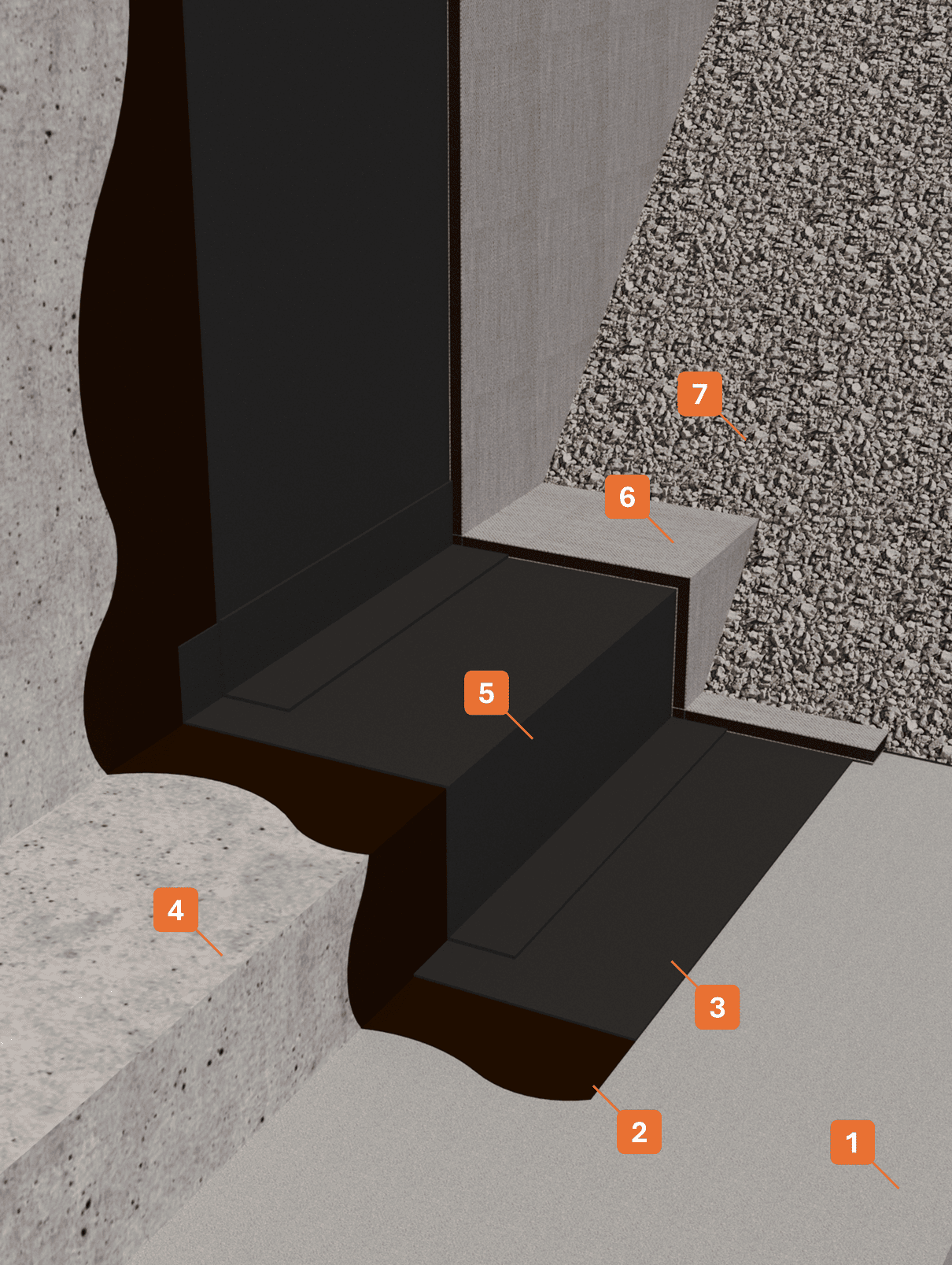 STRATIGRAFIA 1 - Winkler Chimica