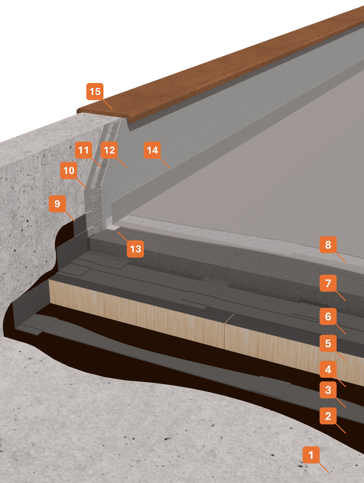 STRATIGRAPHY 1 - Winkler Chimica