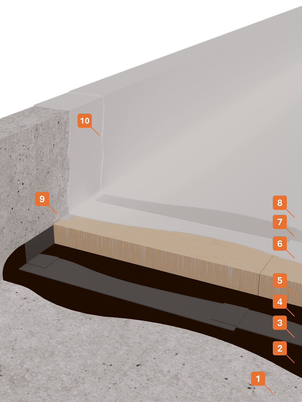 Stratigraphy 2 - Waterproofing with reflective and Broof T2 certified liquid membranes STRATIGRAPHY 1 - Winkler Chimica