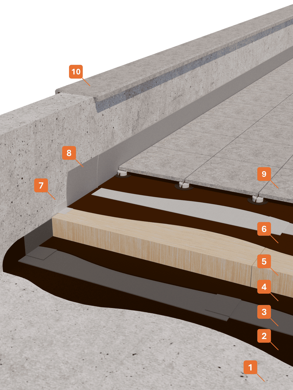 Stratigrafia 27 - Impermeabilizzazione con membrana liquida STRATIGRAFIA 1 - Winkler Chimica