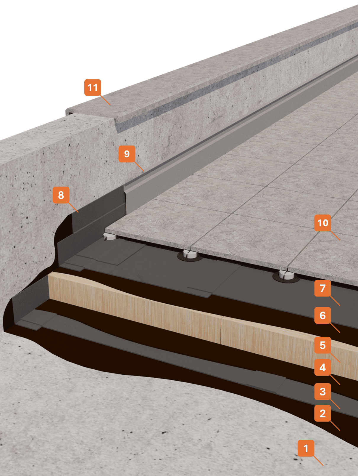 Stratigrafia 29 - Impermeabilizzazione con membrane bituminose a freddo STRATIGRAFIA 1 - Winkler Chimica
