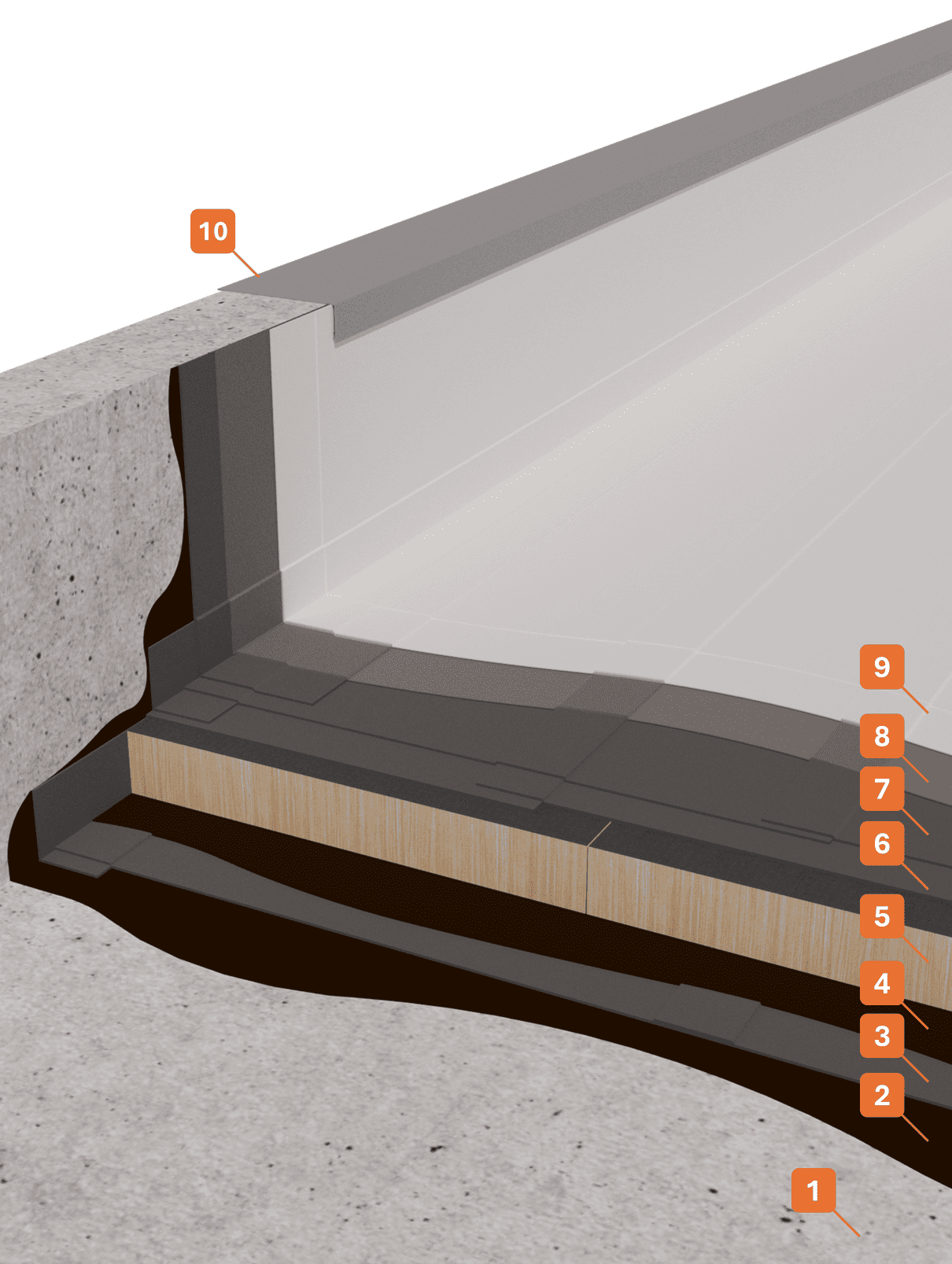Stratigrafia 3 - Impermeabilizzazione con membrane bituminose a caldo e protettivo riflettente