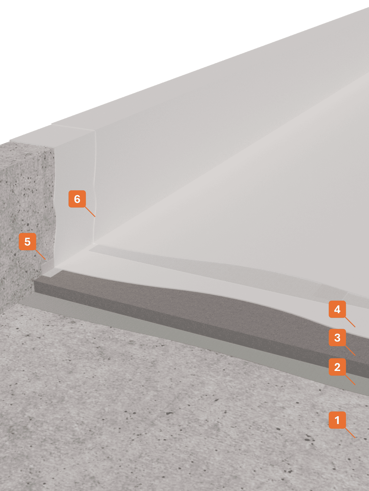 STRATIGRAFIA 1 - Winkler Chimica