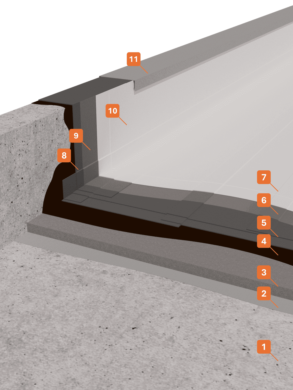 STRATIGRAFIA 1 - Winkler Chimica