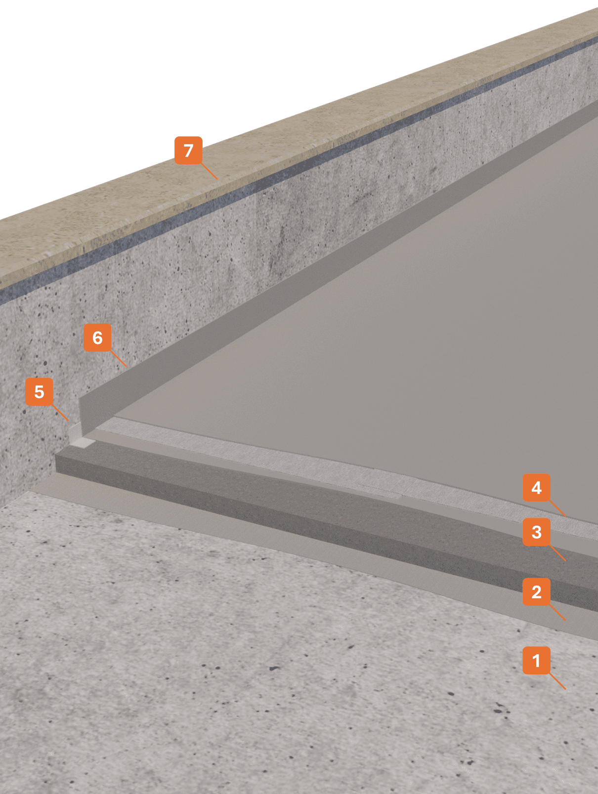 Stratigrafia 42 - Impermeabilizzazione liquida a vista ad alto calpestio (1) STRATIGRAFIA 1 - Winkler Chimica