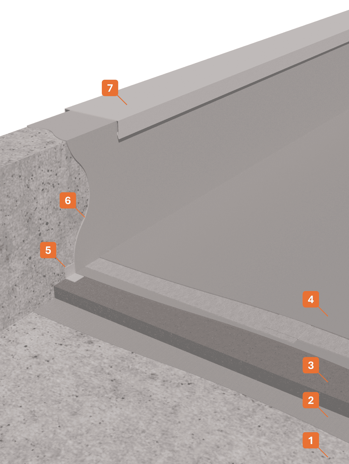STRATIGRAPHY 1 - Winkler Chimica
