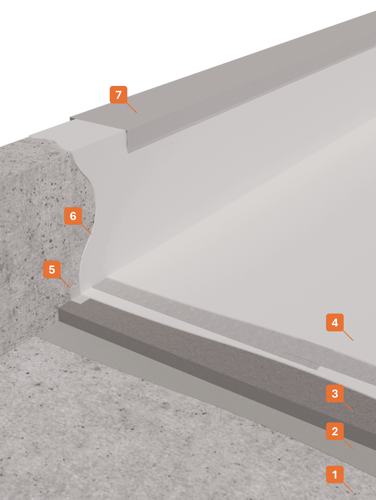 STRATIGRAFIA 1 - Winkler Chimica