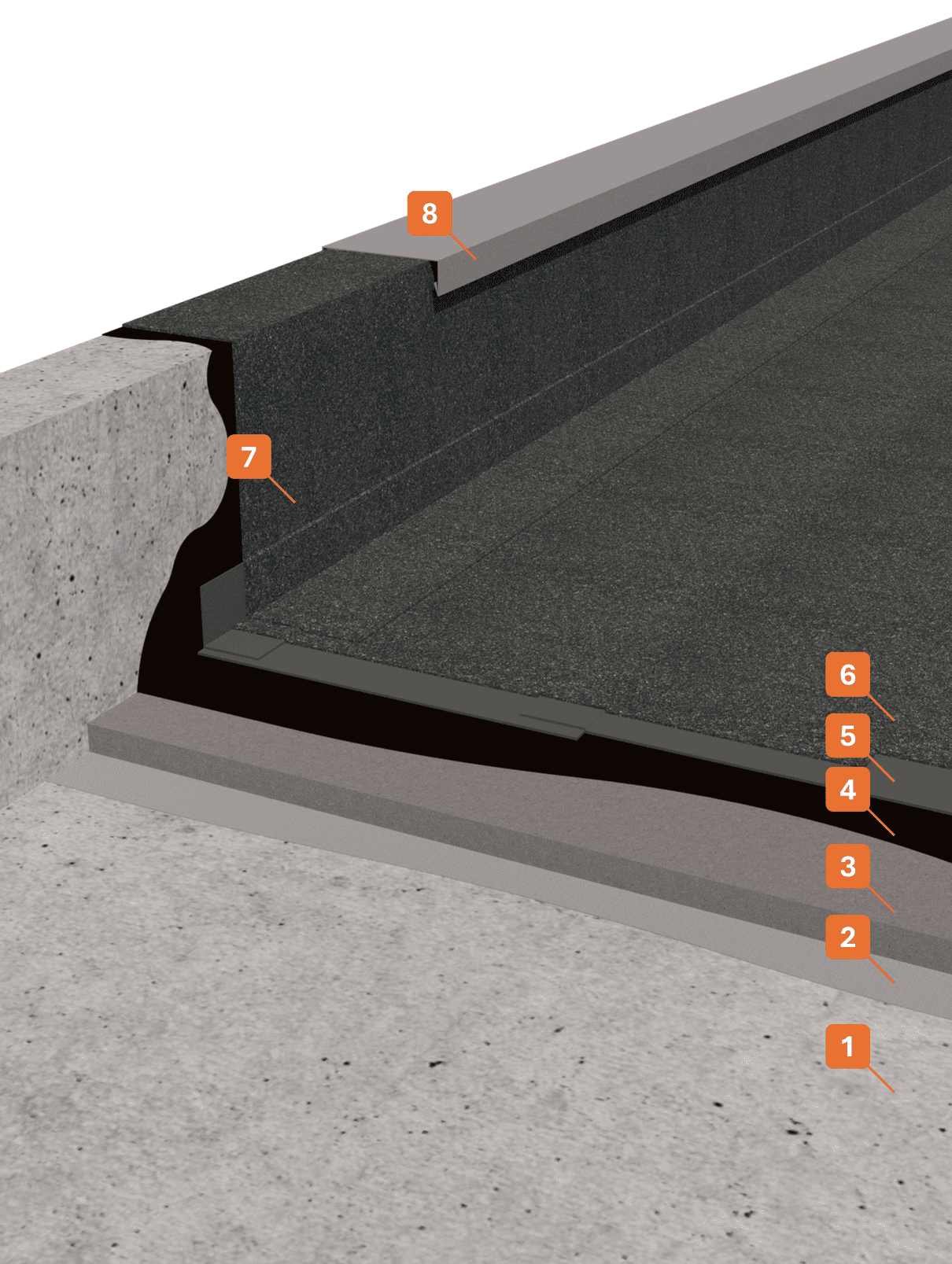 STRATIGRAPHY 1 - Winkler Chimica