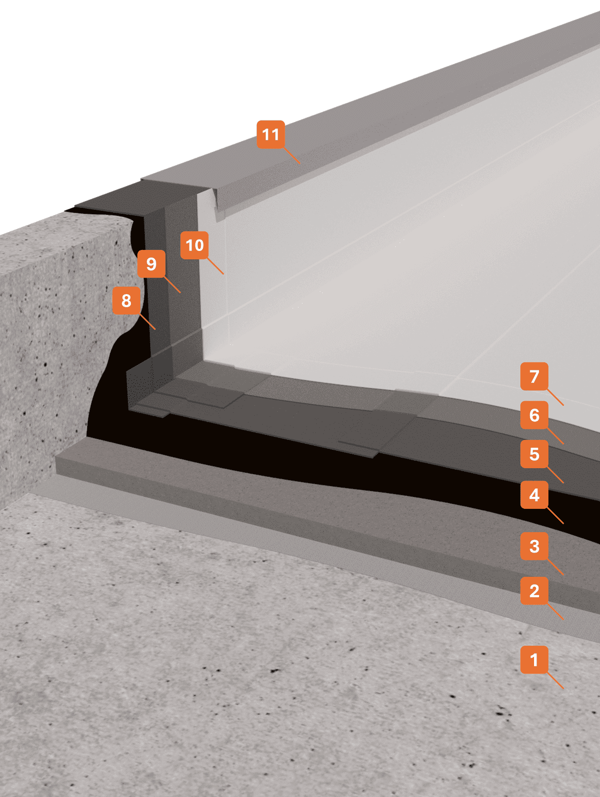 STRATIGRAFIA 1 - Winkler Chimica