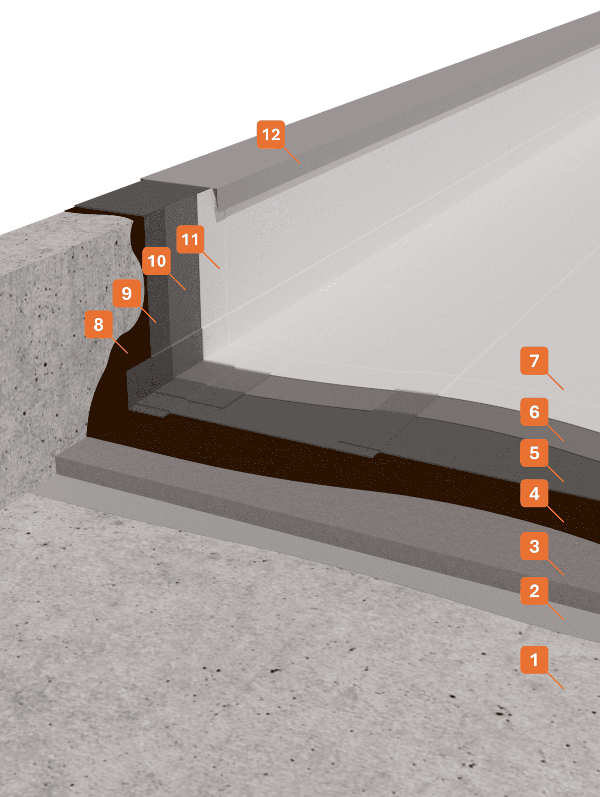 STRATIGRAFIA 1 - Winkler Chimica