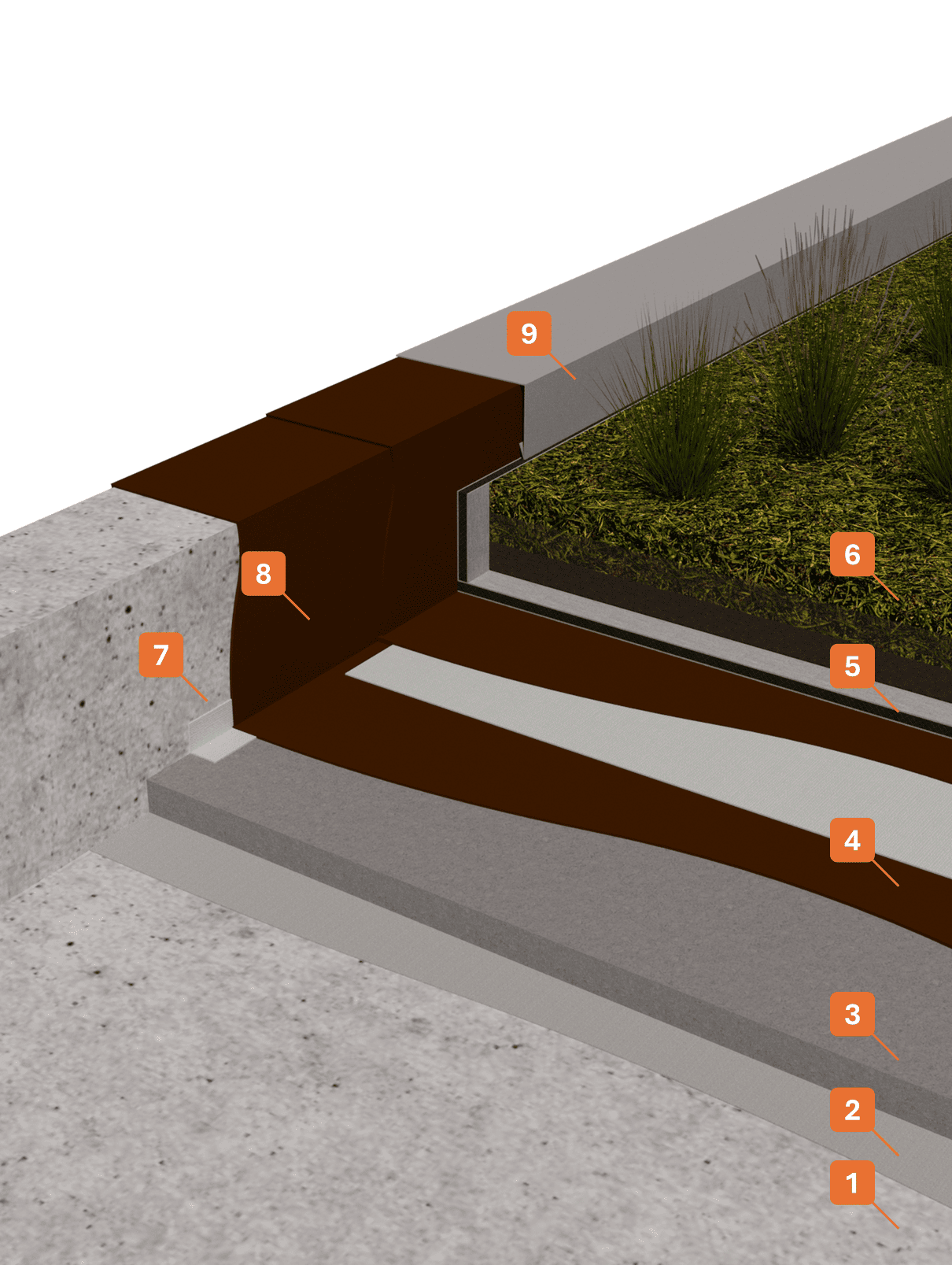 Stratigrafia 52 - Impermeabilizzazione con membrana liquida antiradice (2) STRATIGRAFIA 1 - Winkler Chimica