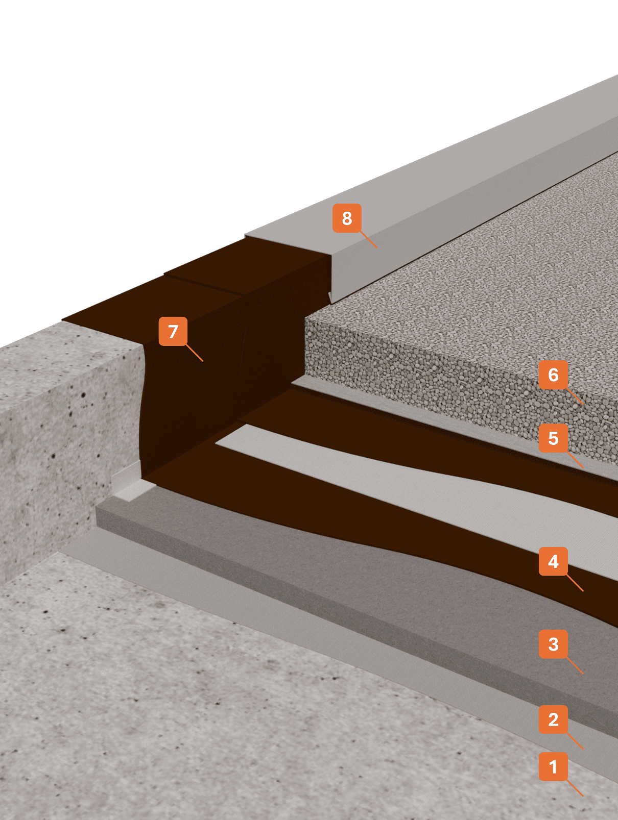 STRATIGRAFIA 1 - Winkler Chimica