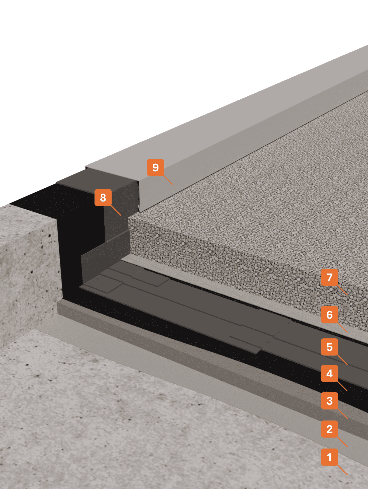 STRATIGRAPHY 1 - Winkler Chimica