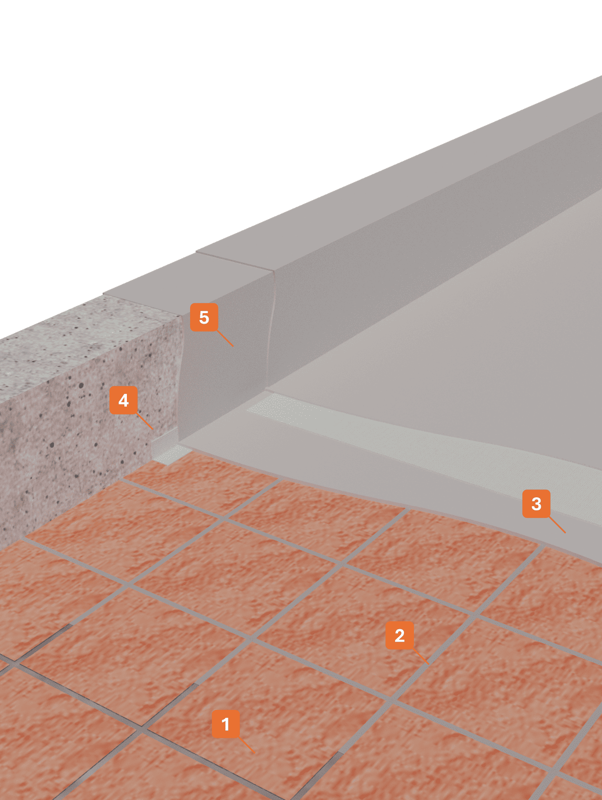 STRATIGRAFIA 1 - Winkler Chimica