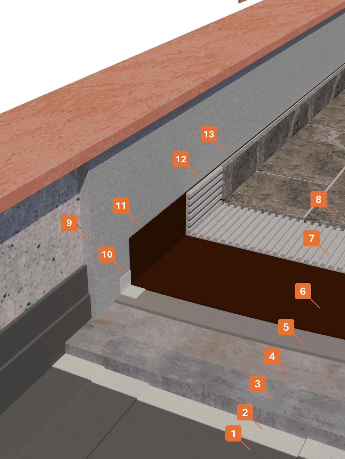STRATIGRAPHY 1 - Winkler Chimica
