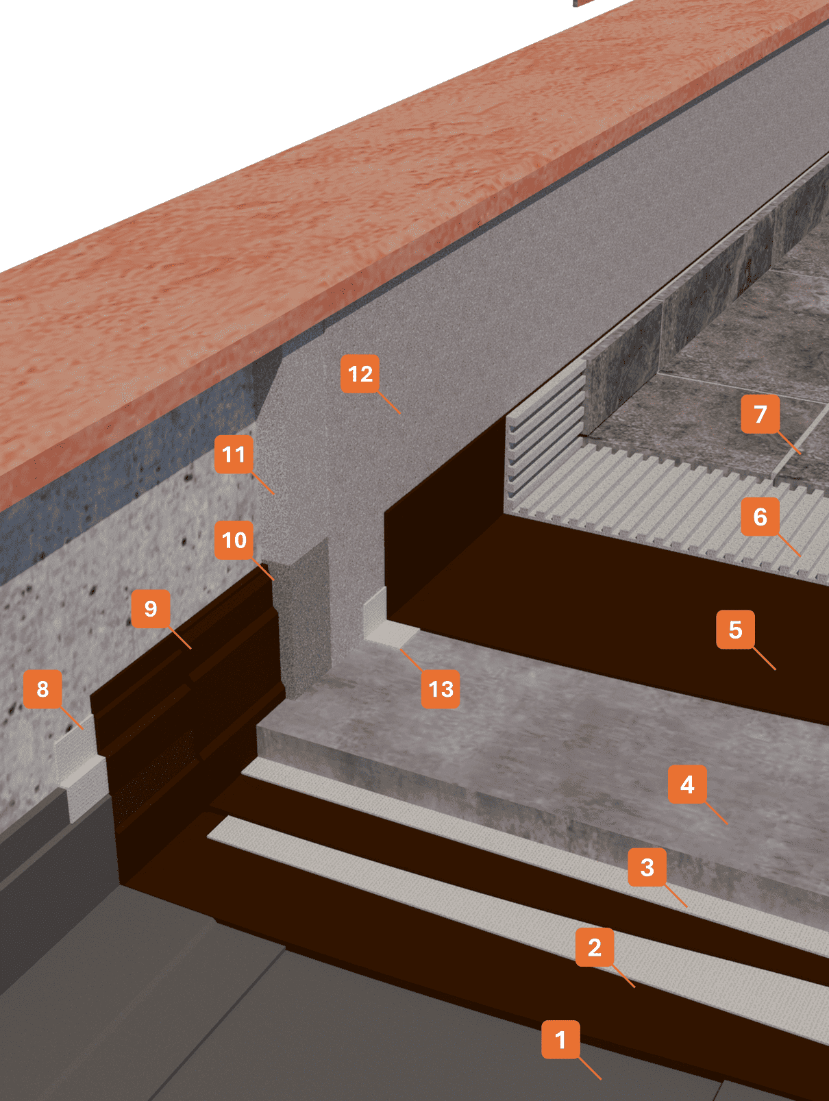STRATIGRAPHY 1 - Winkler Chimica