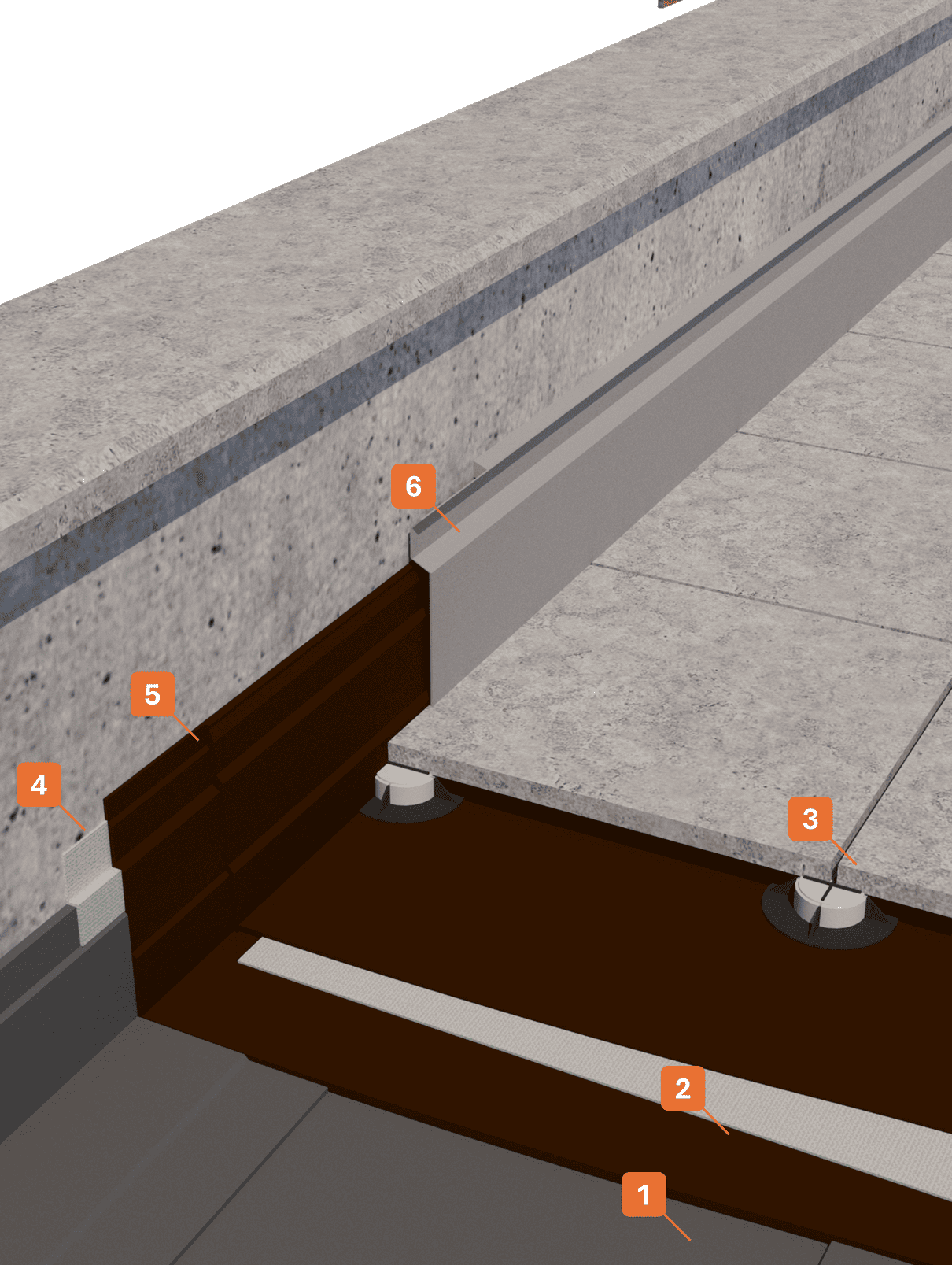 STRATIGRAPHY 1 - Winkler Chimica
