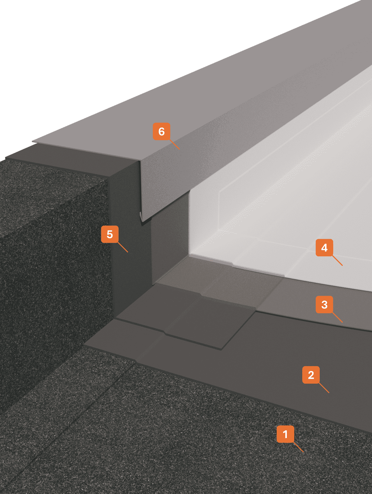 STRATIGRAPHY 1 - Winkler Chimica