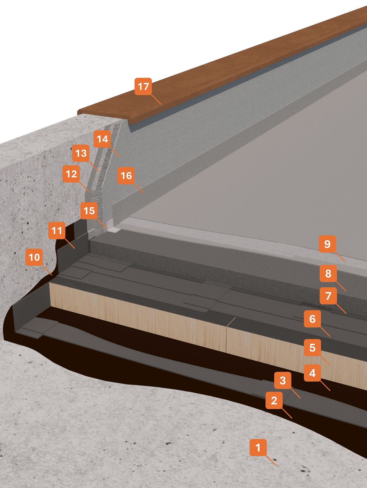STRATIGRAFIA 1 - Winkler Chimica