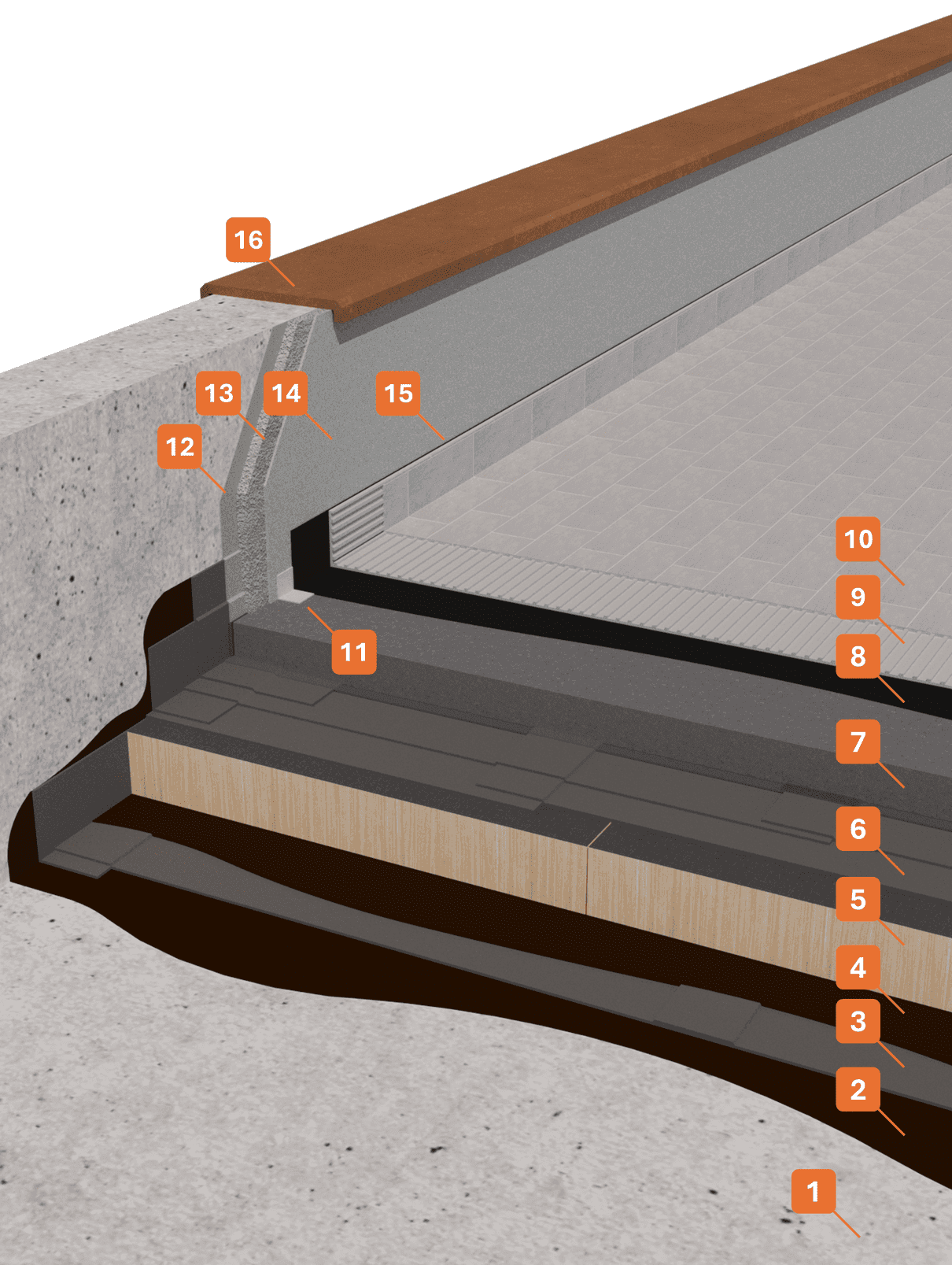 Stratigrafia 75 - Lastrici solari piastrellati impermeabilizzati con sottopiastrella wingrip bituminoso (1) STRATIGRAFIA 1 - Winkler Chimica