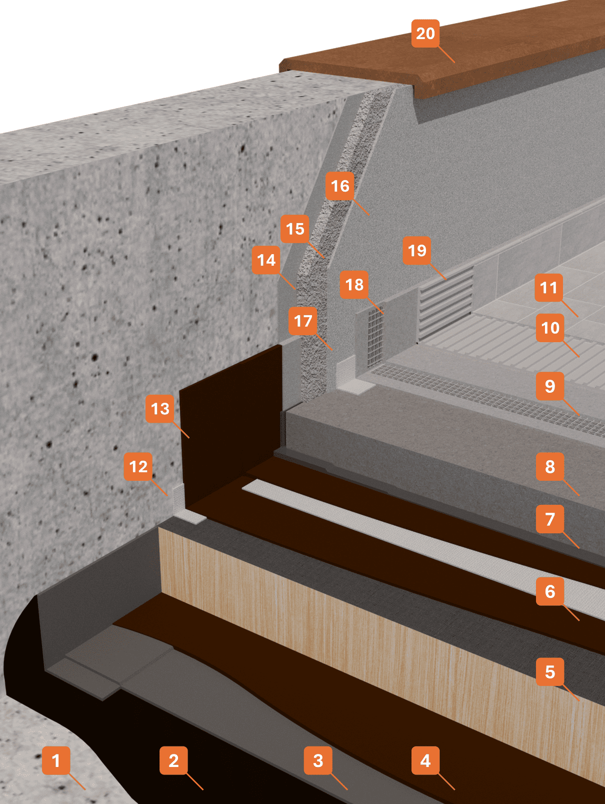 Stratigrafia 77 - Lastrici solari piastrellati impermeabilizzati con sottopiastrella wfz5 winflex cement STRATIGRAFIA 1 - Winkler Chimica