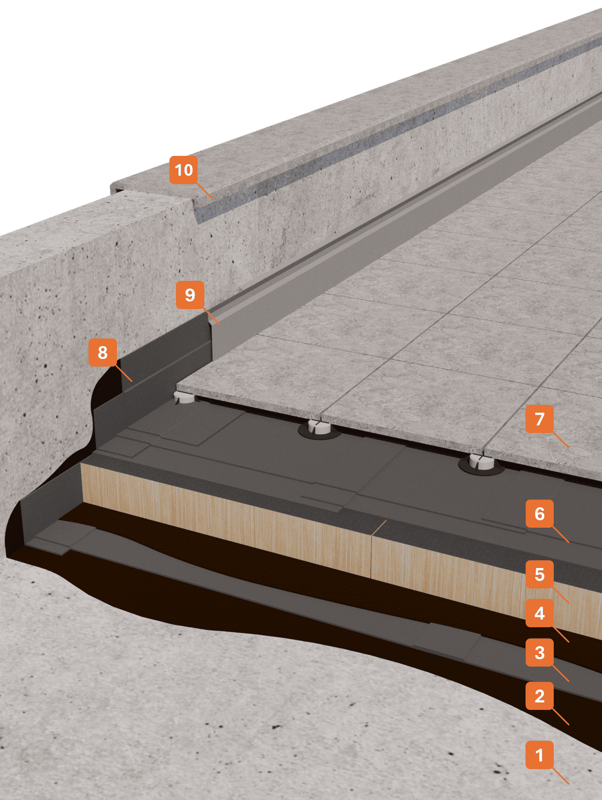 Stratigrafia 79 - Lastrici con pavimento galleggiante e impermeabilizzati con membrana bituminosa STRATIGRAFIA 1 - Winkler Chimica