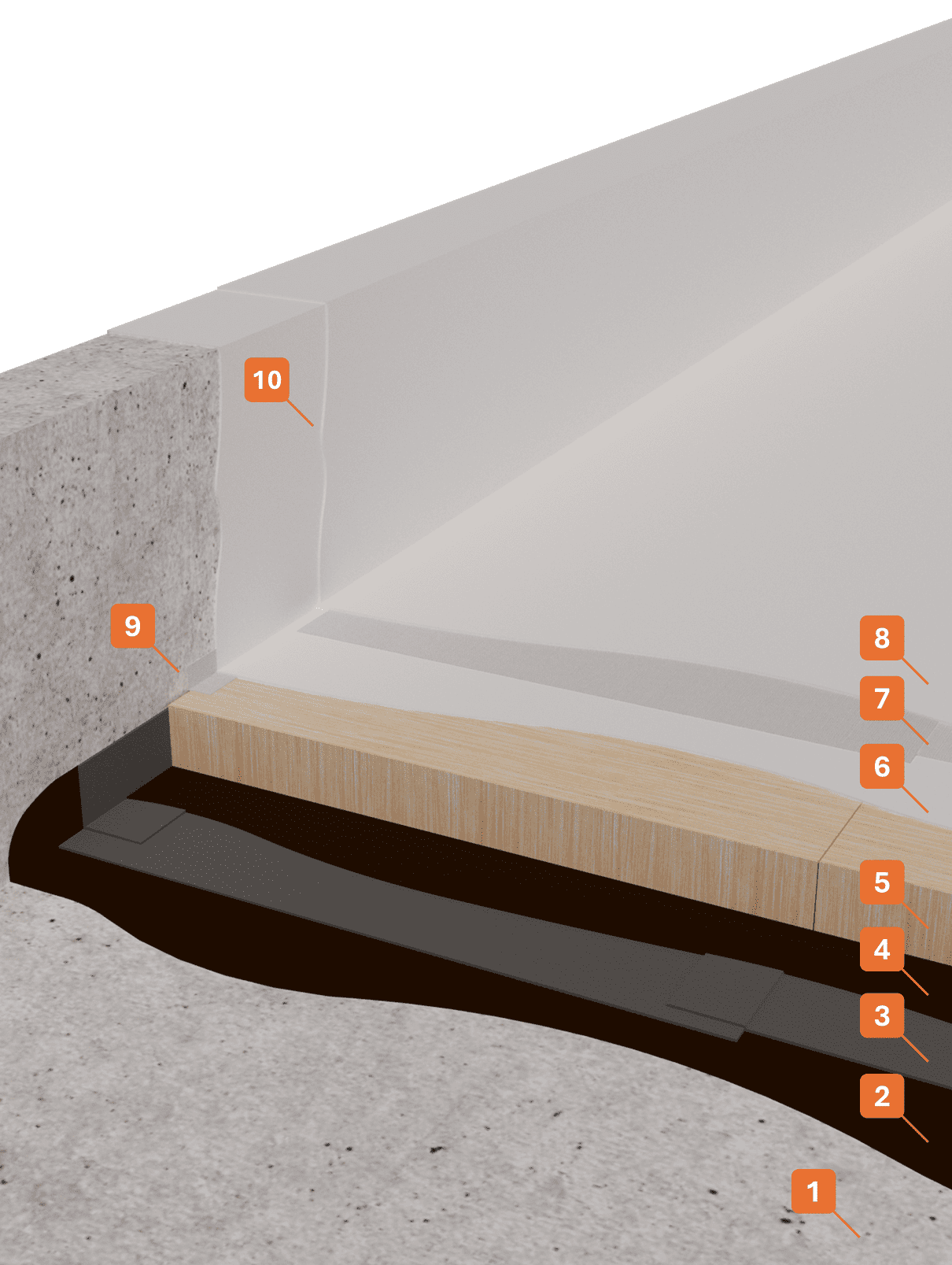 STRATIGRAFIA 1 - Winkler Chimica
