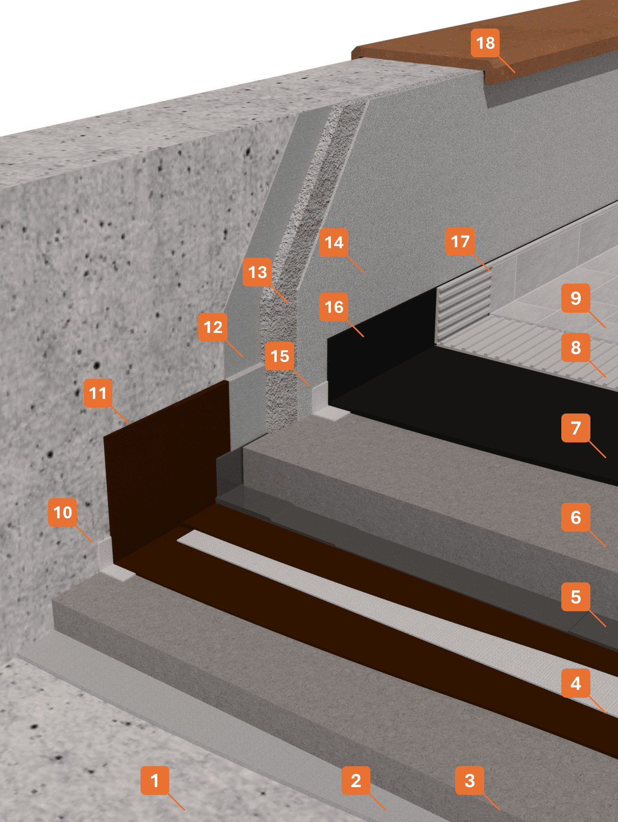 STRATIGRAFIA 1 - Winkler Chimica