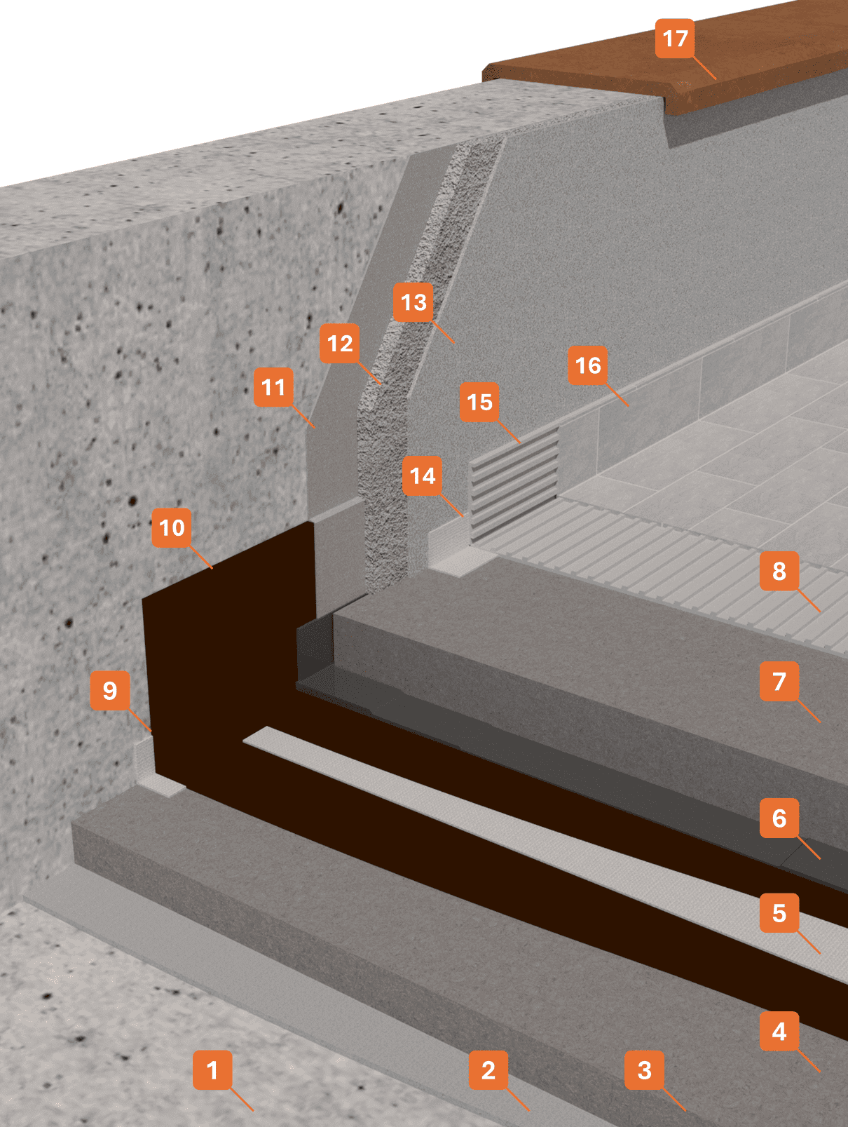 STRATIGRAFIA 1 - Winkler Chimica