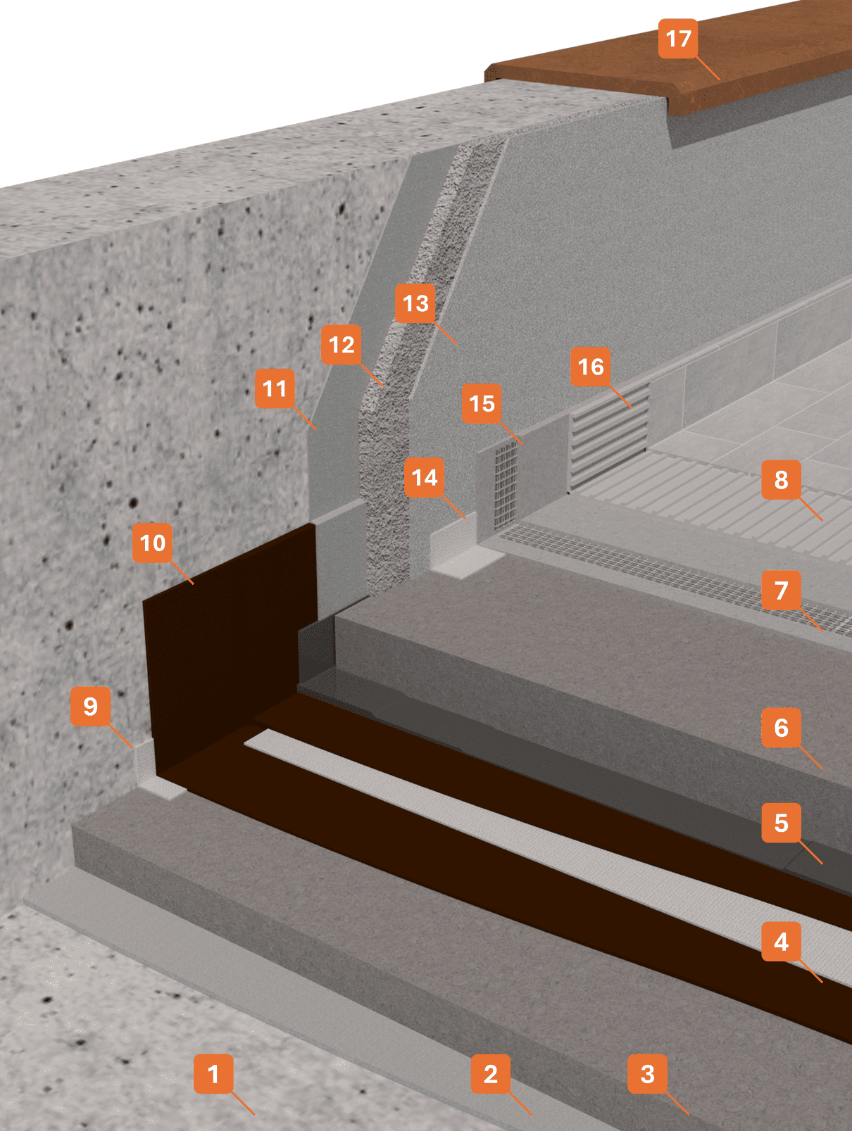 Stratigrafia 84 - Lastrici solari piastrellati, impermeabilizzati con sottopiastrella wfz5 winflex cement STRATIGRAFIA 1 - Winkler Chimica