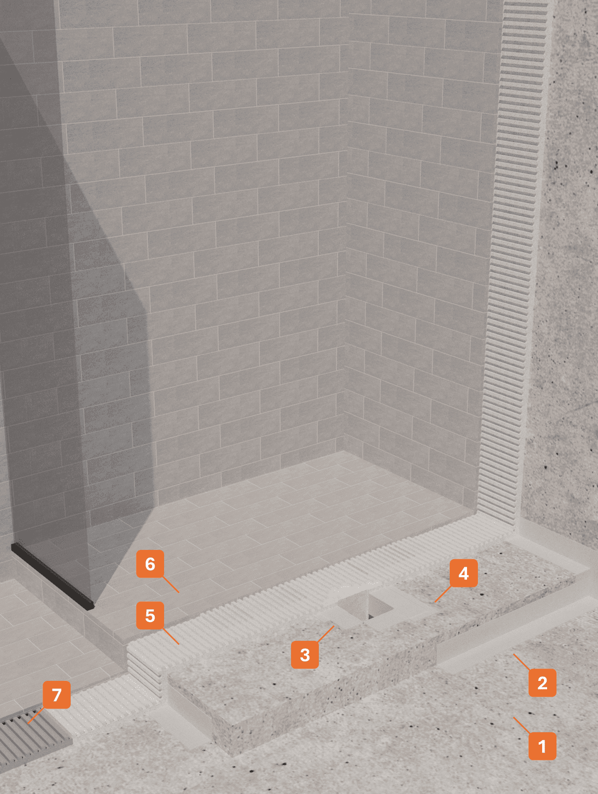 STRATIGRAPHY 1 - Winkler Chimica