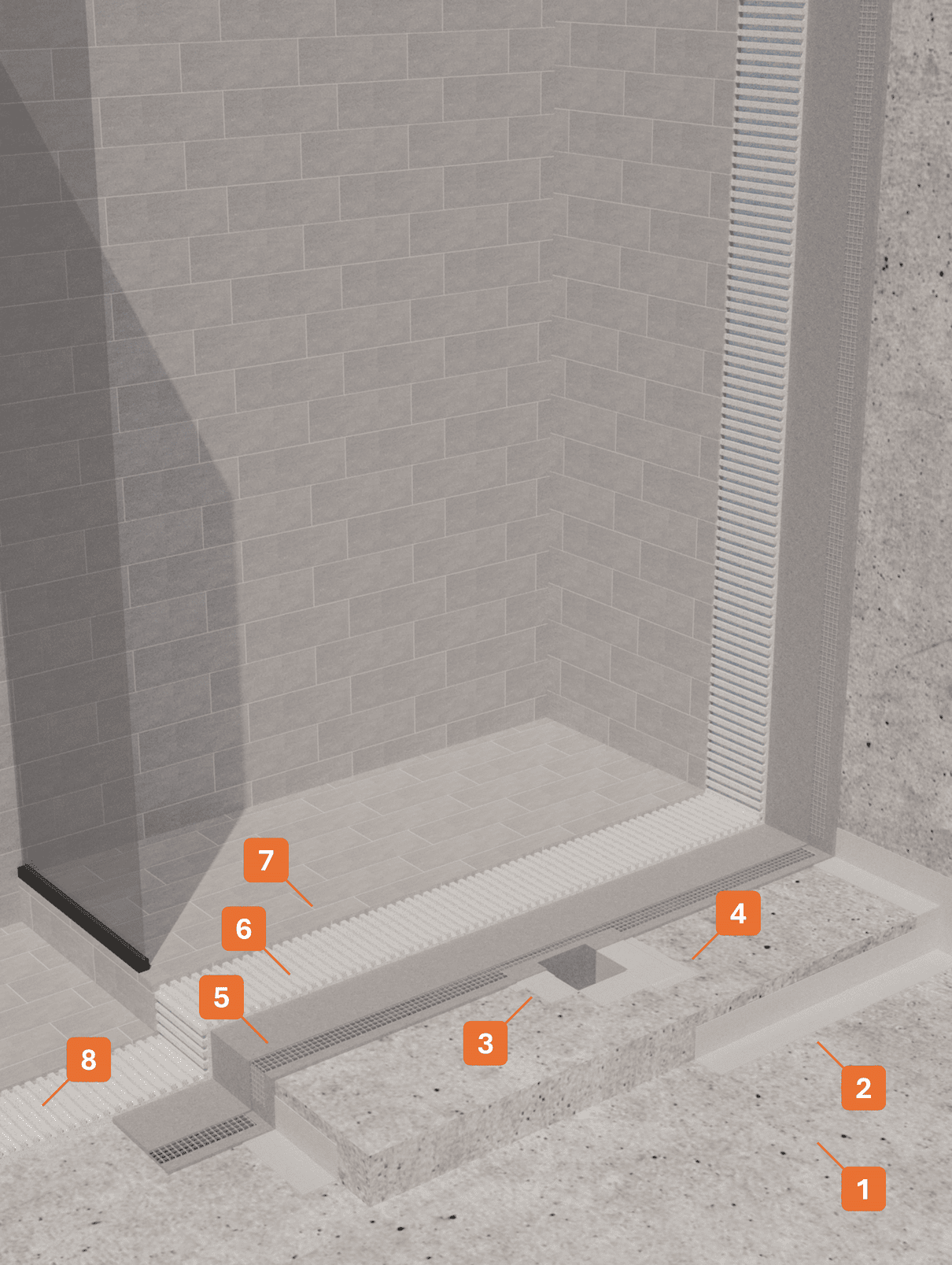 Stratigrafia 89 - Impermeabilizzazione di docce, vasche e superfici piastrellate con impermeabilizzante cementizio bicomponente STRATIGRAFIA 1 - Winkler Chimica