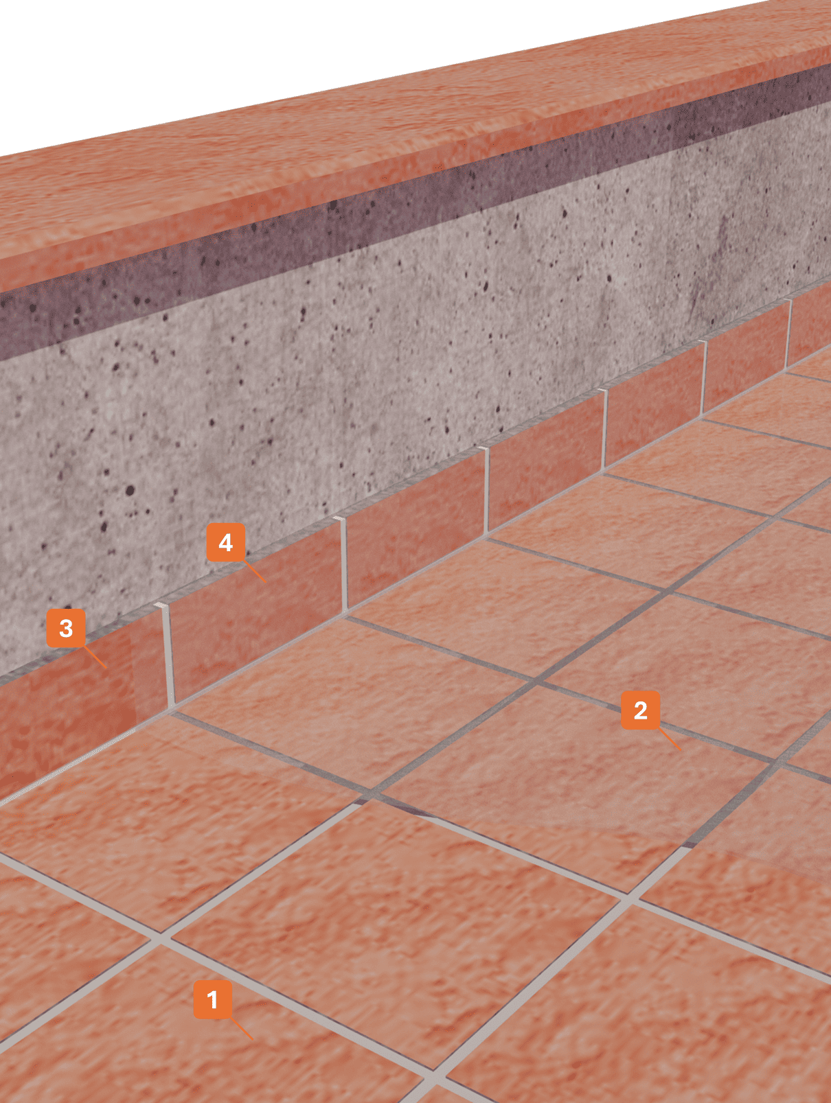 Stratigrafia 91 - Ripristino impermeabilizzazione con filmogeno trasparente STRATIGRAFIA 1 - Winkler Chimica