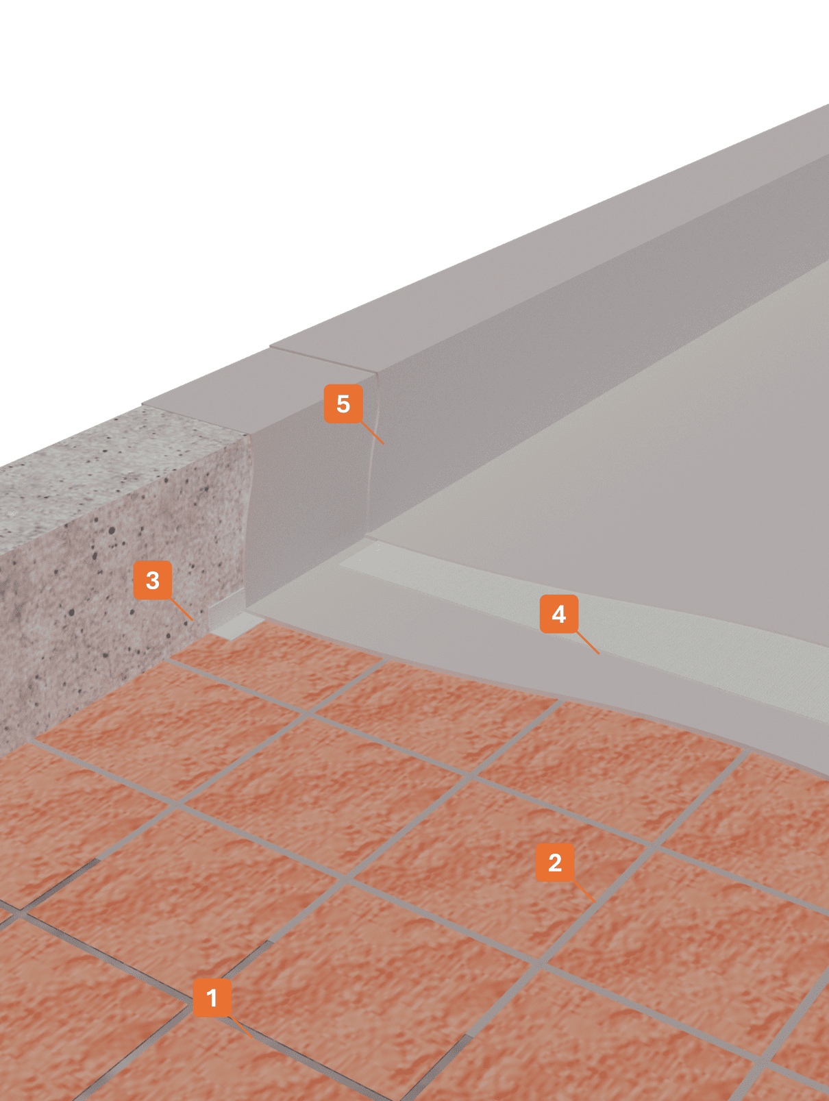 STRATIGRAFIA 1 - Winkler Chimica