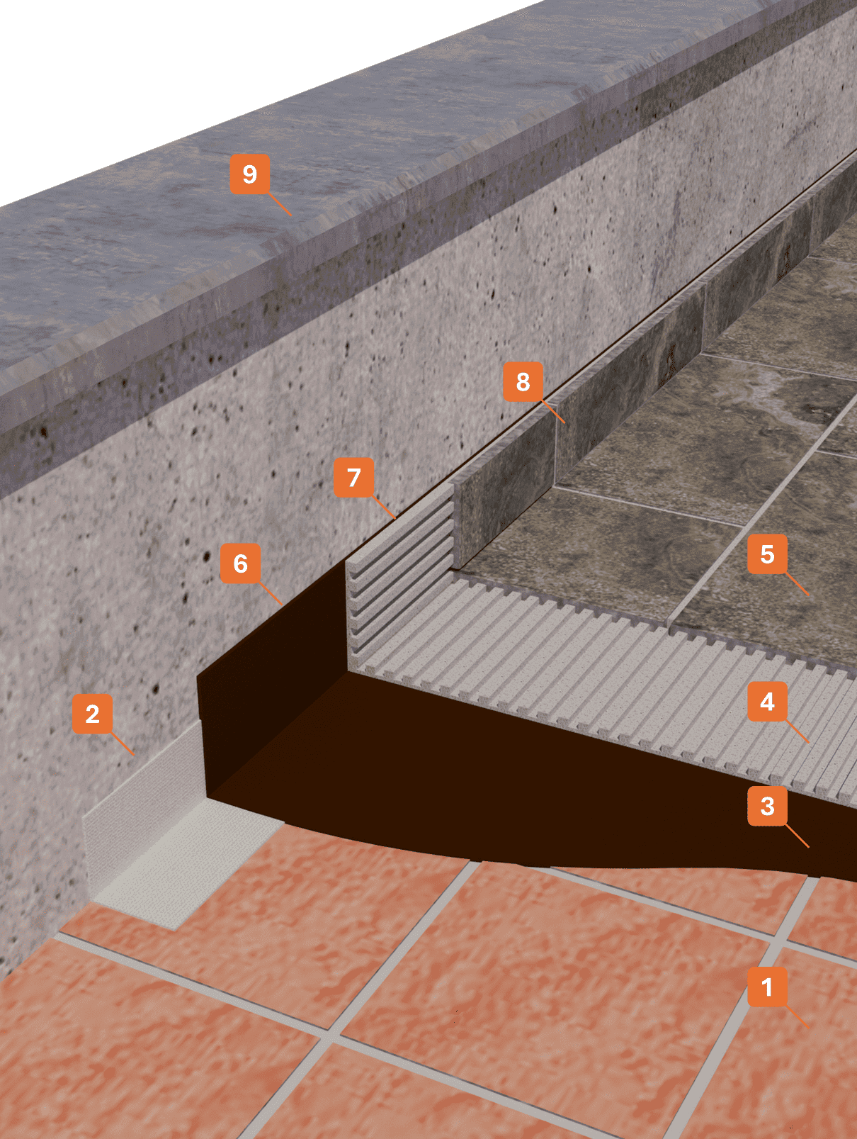Stratigraphy 94 - Overlay renovation with single-component liquid membrane and new ceramic covering STRATIGRAPHY 1 - Winkler Chimica