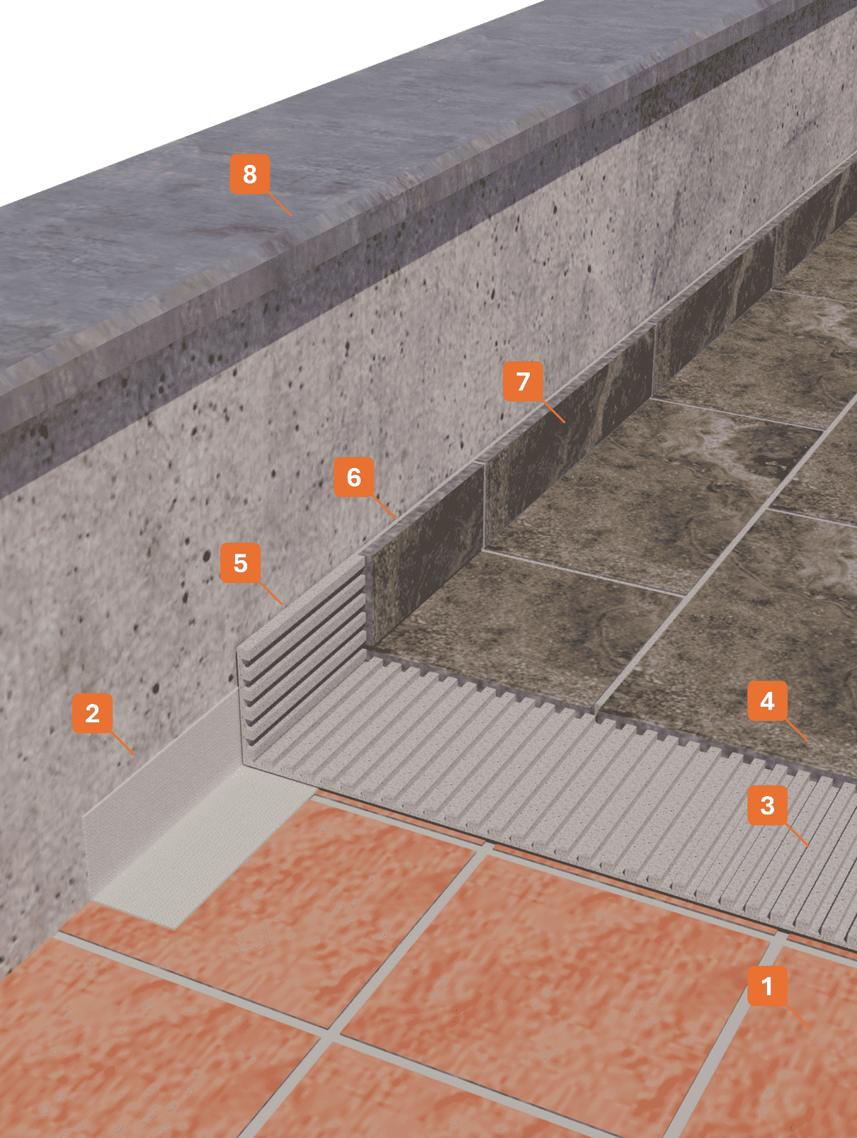 STRATIGRAPHY 1 - Winkler Chimica