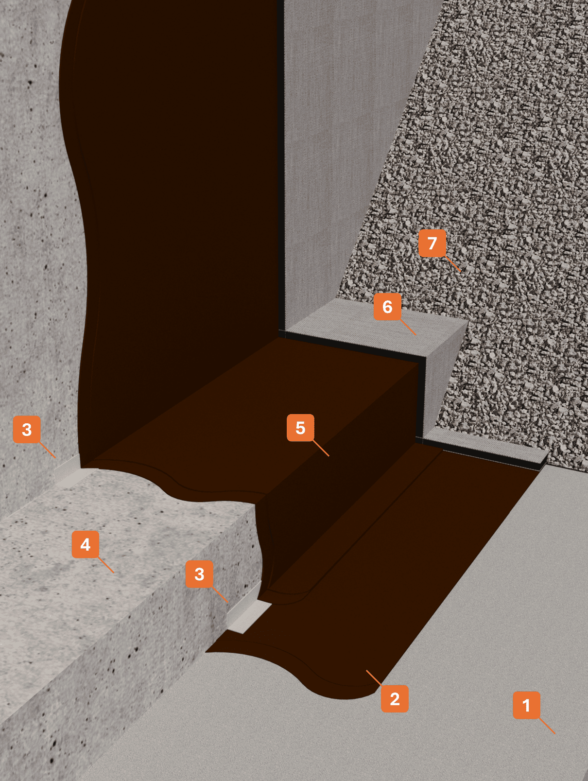 Stratigrafia 97 - Impermeabilizzazione liquida STRATIGRAFIA 1 - Winkler Chimica