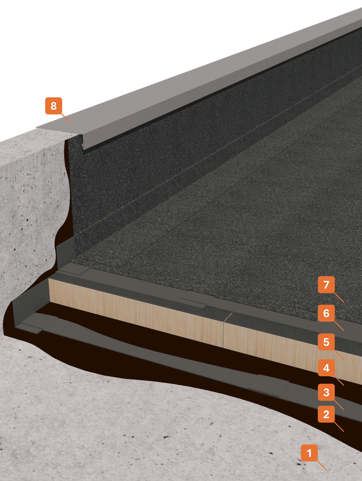 STRATIGRAFIA 1 - Winkler Chimica