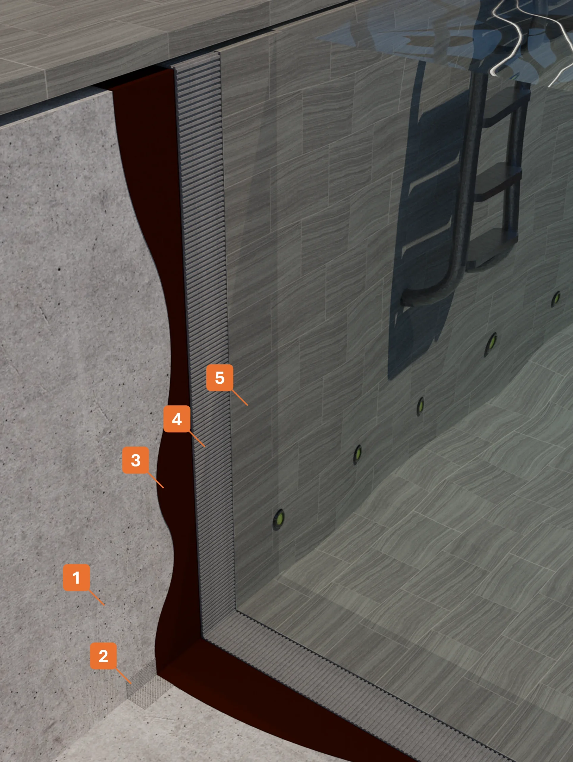 STRATIGRAFIA 1 - Winkler Chimica