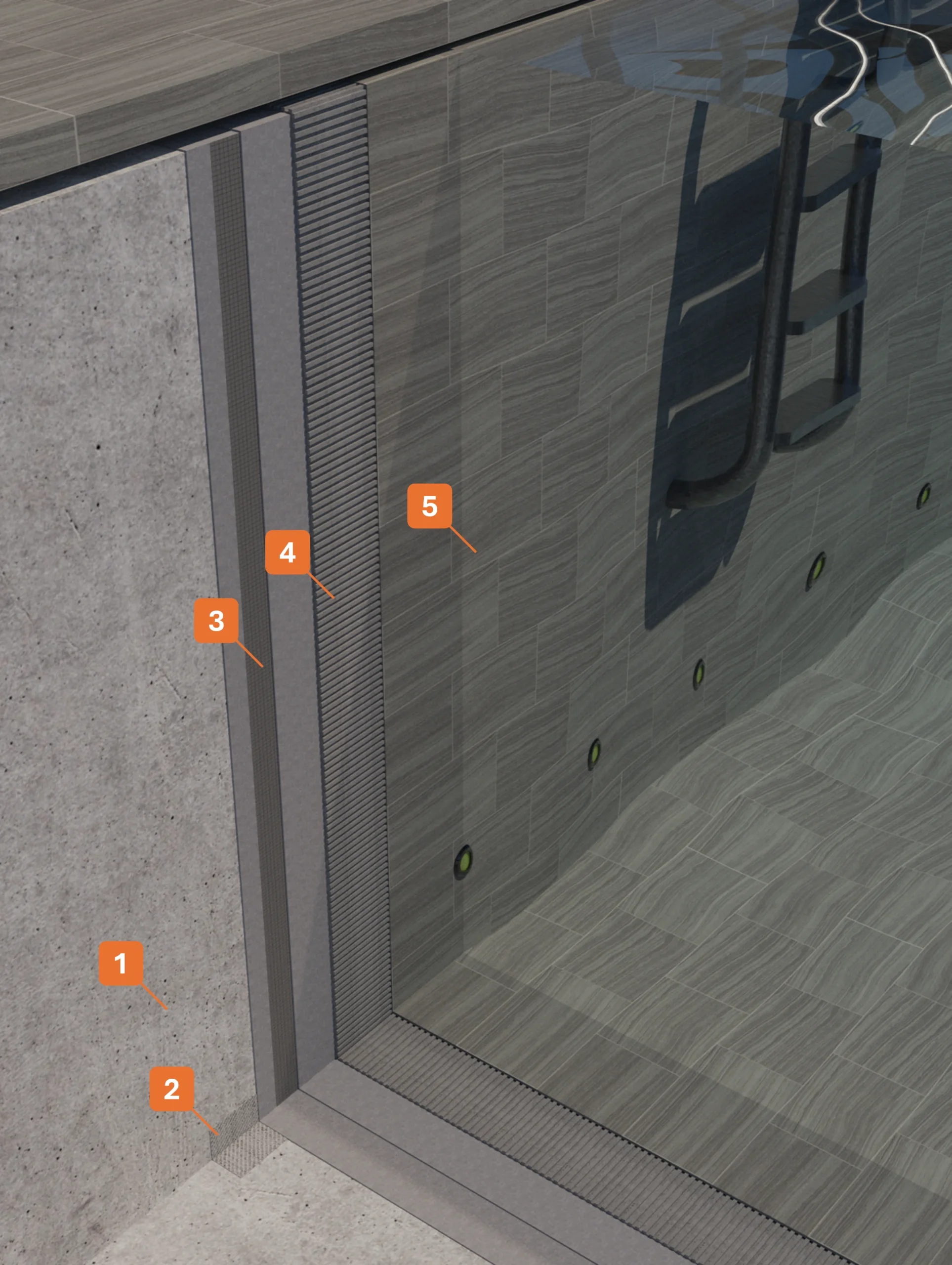 STRATIGRAFIA 112 - Impermeabilizzazione di piscine con wfz5 winflex cement e finitura piastrellata STRATIGRAFIA 1 - Winkler Chimica