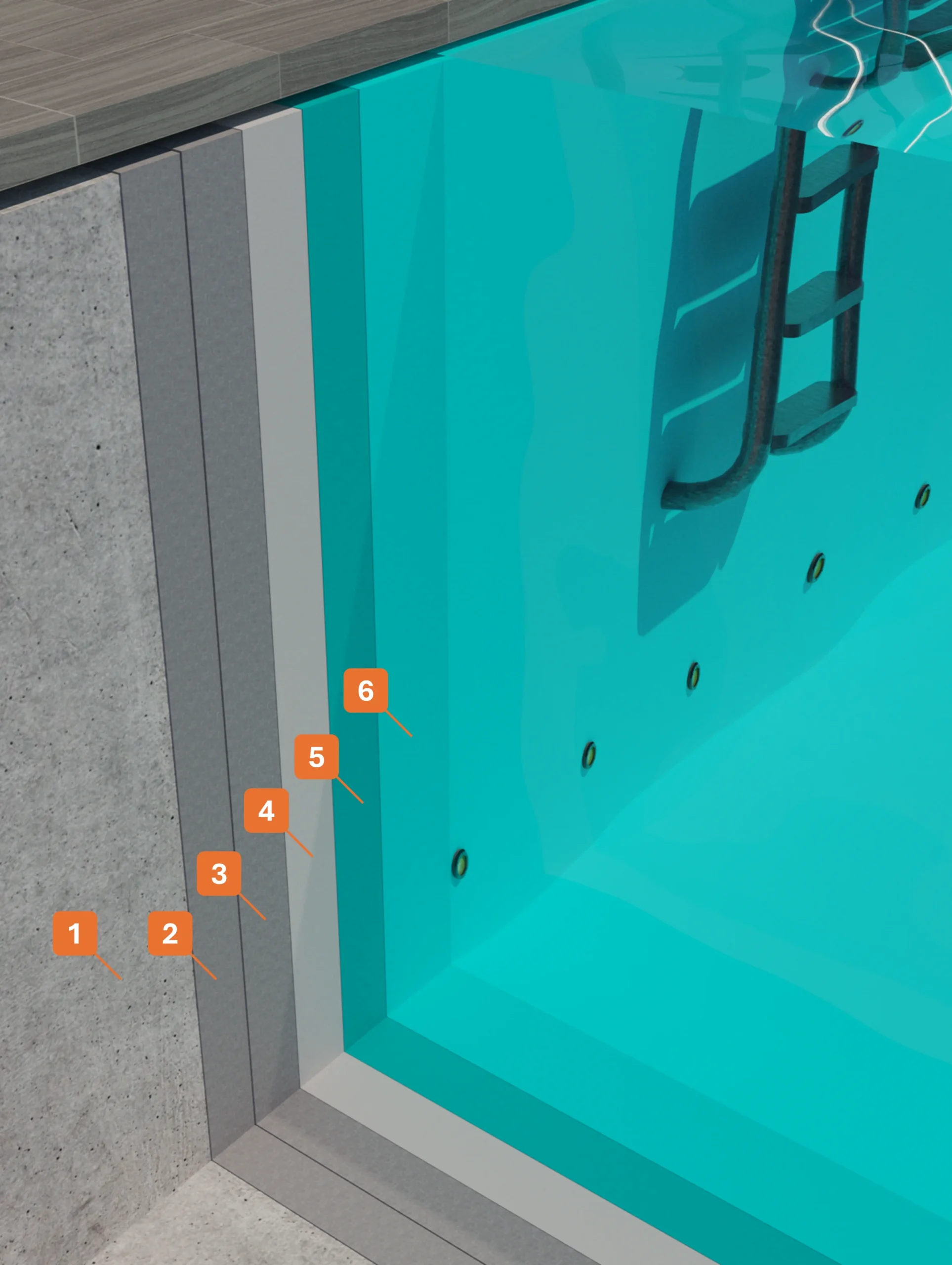 STRATIGRAFIA 113 - Impermeabilizzazione di piscine con finitura resina STRATIGRAFIA 1 - Winkler Chimica