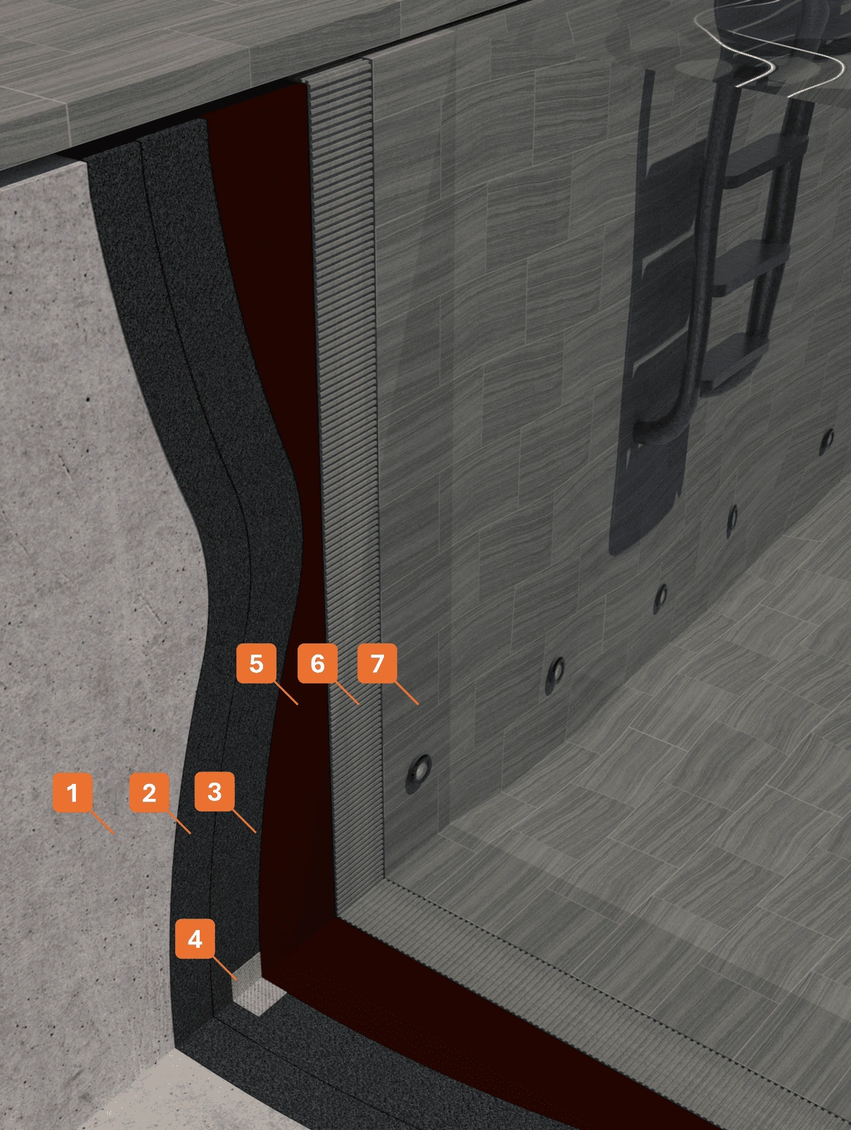 STRATIGRAFIA 1 - Winkler Chimica