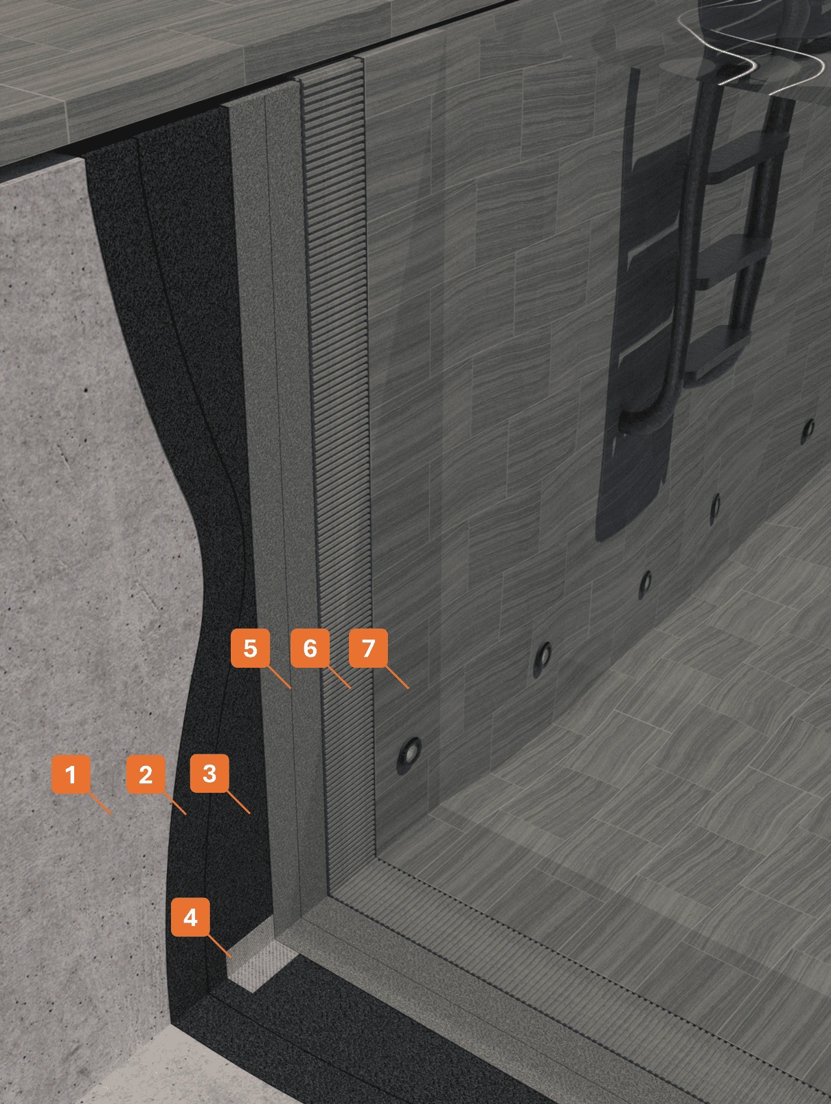 STRATIGRAFIA 1 - Winkler Chimica