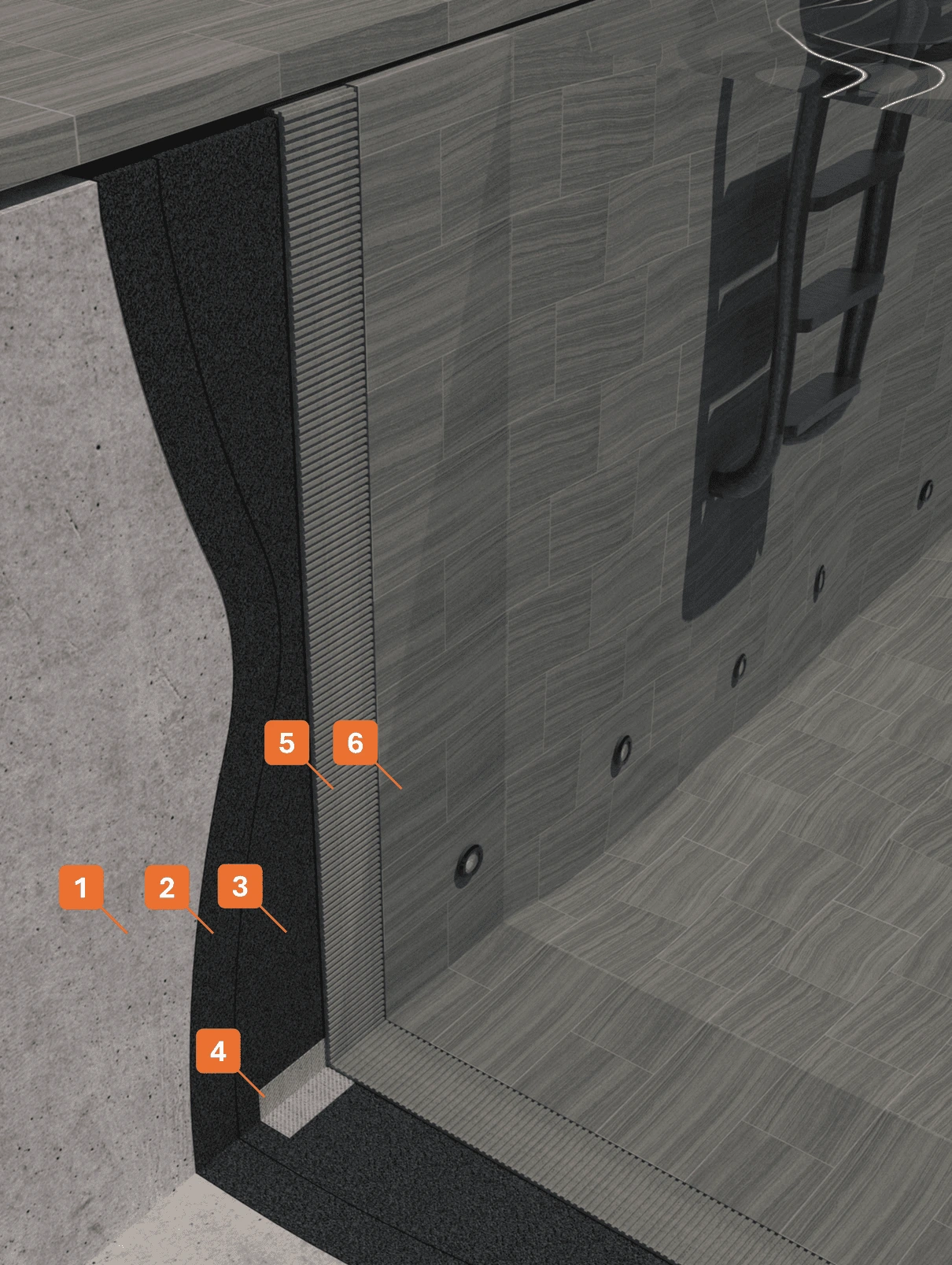 STRATIGRAPHY 1 - Winkler Chimica