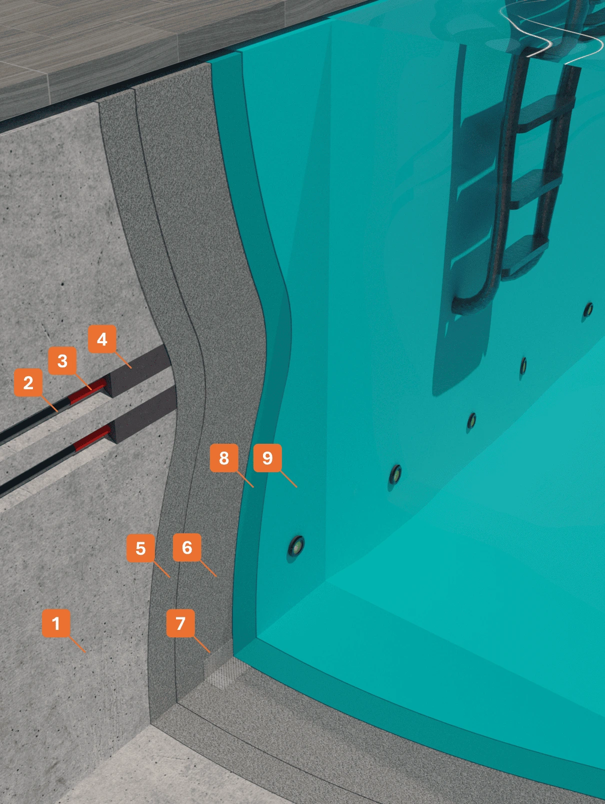 STRATIGRAFIA 1 - Winkler Chimica