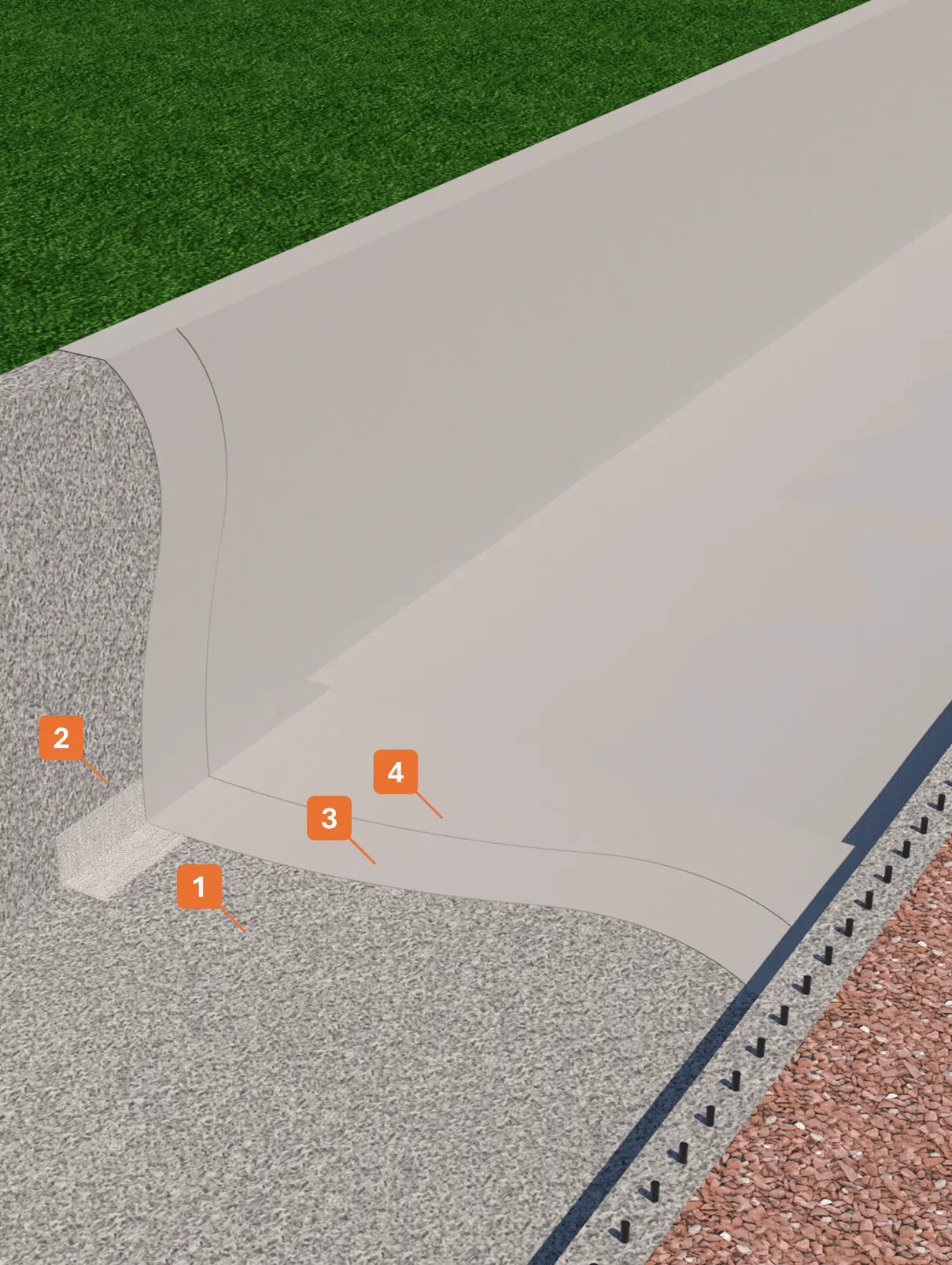 STRATIGRAFIA 1 - Winkler Chimica