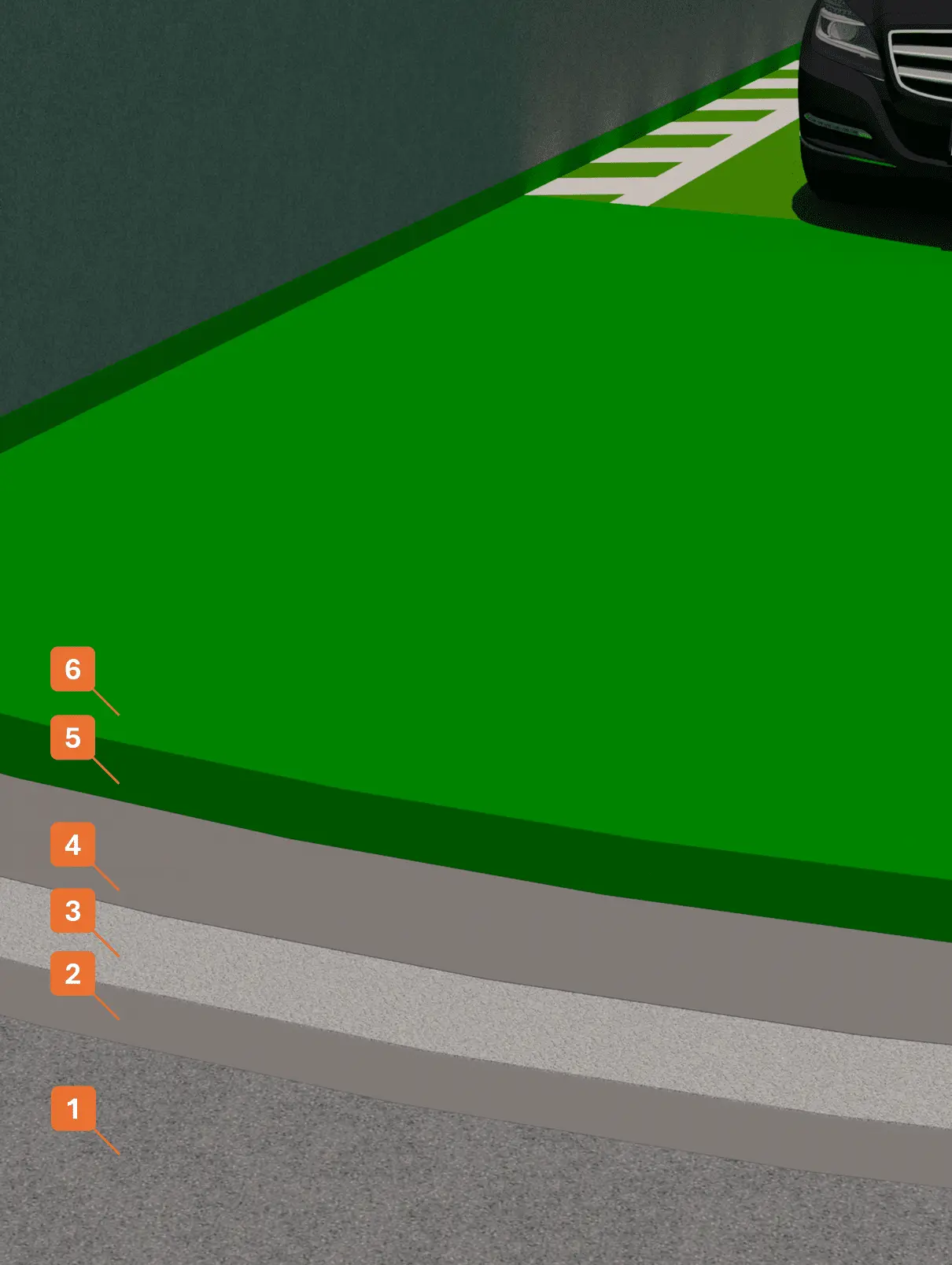 STRATIGRAPHY 1 - Winkler Chimica