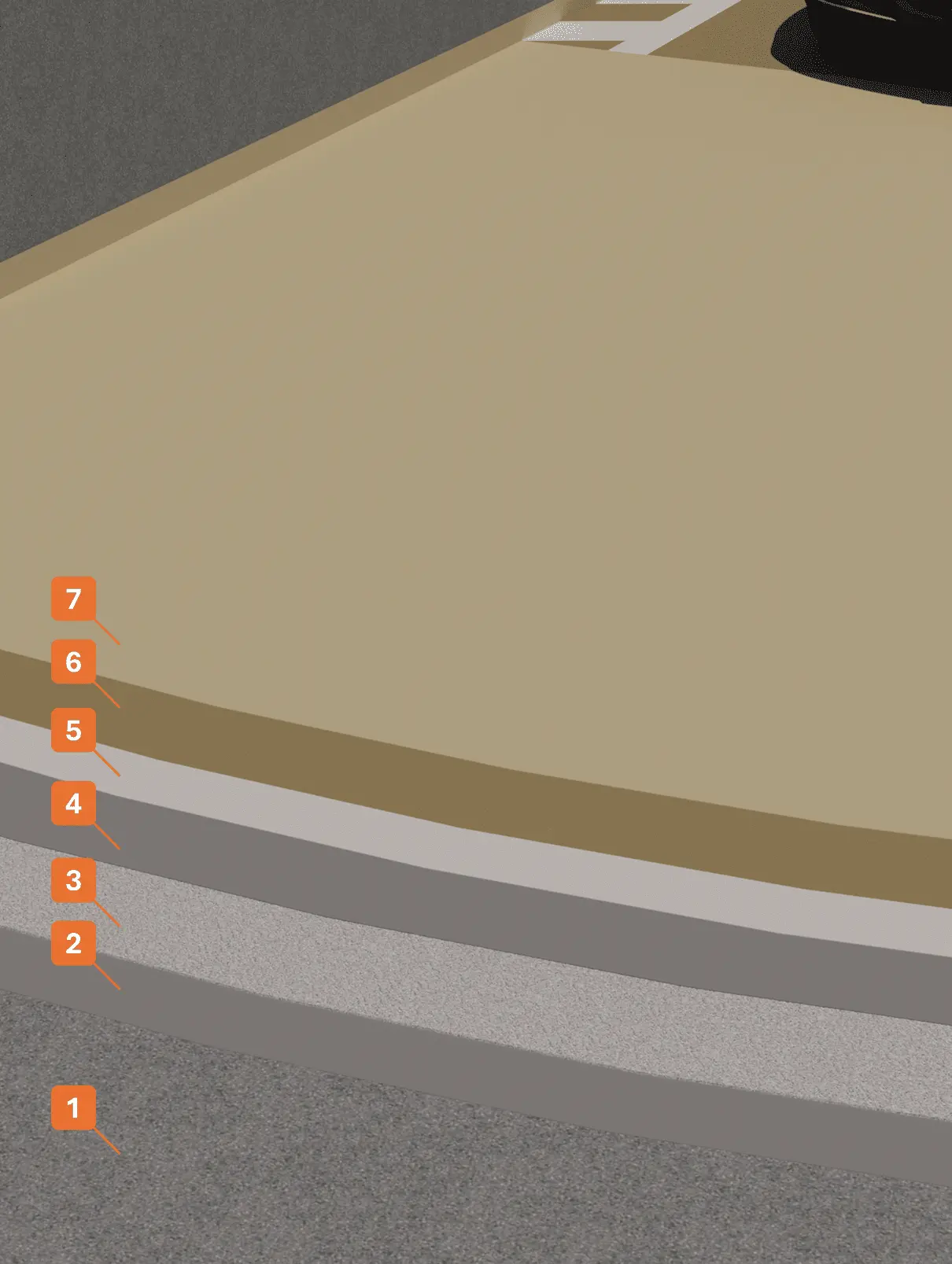 STRATIGRAFIA 132 - Ciclo multistrato con barriera vapore, per interni ed esterni, idoneo anche su sottofondi umidi STRATIGRAFIA 1 - Winkler Chimica