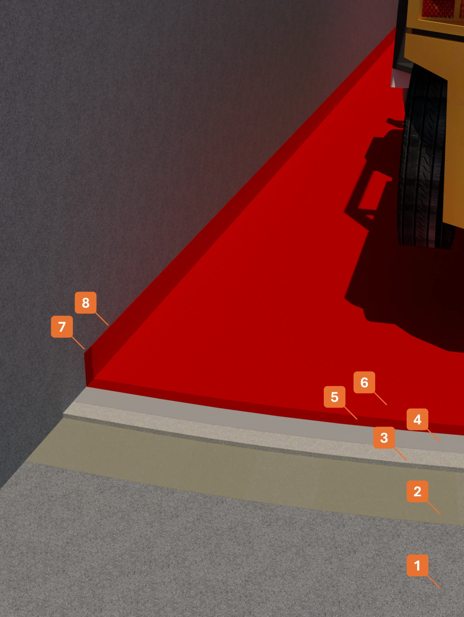 STRATIGRAFIA 135 - Ciclo con massetto epossidico STRATIGRAFIA 1 - Winkler Chimica