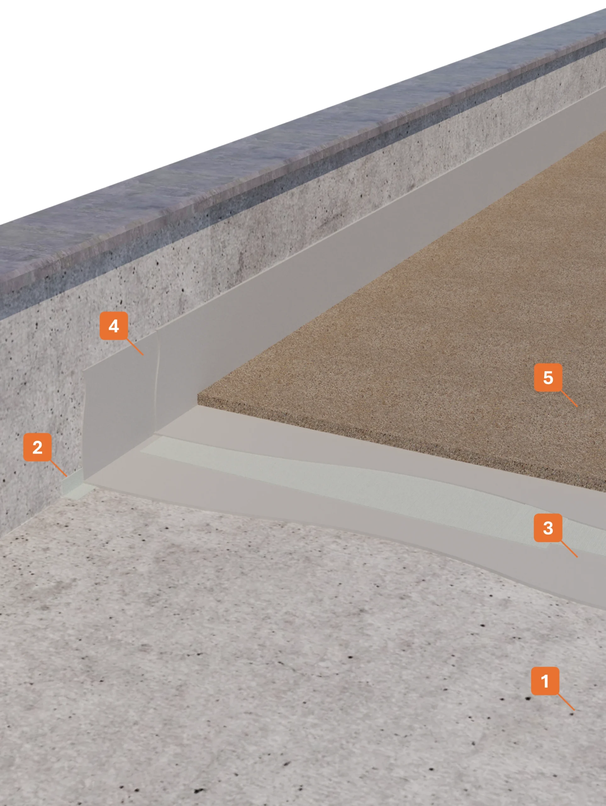 STRATIGRAFIA 1 - Winkler Chimica
